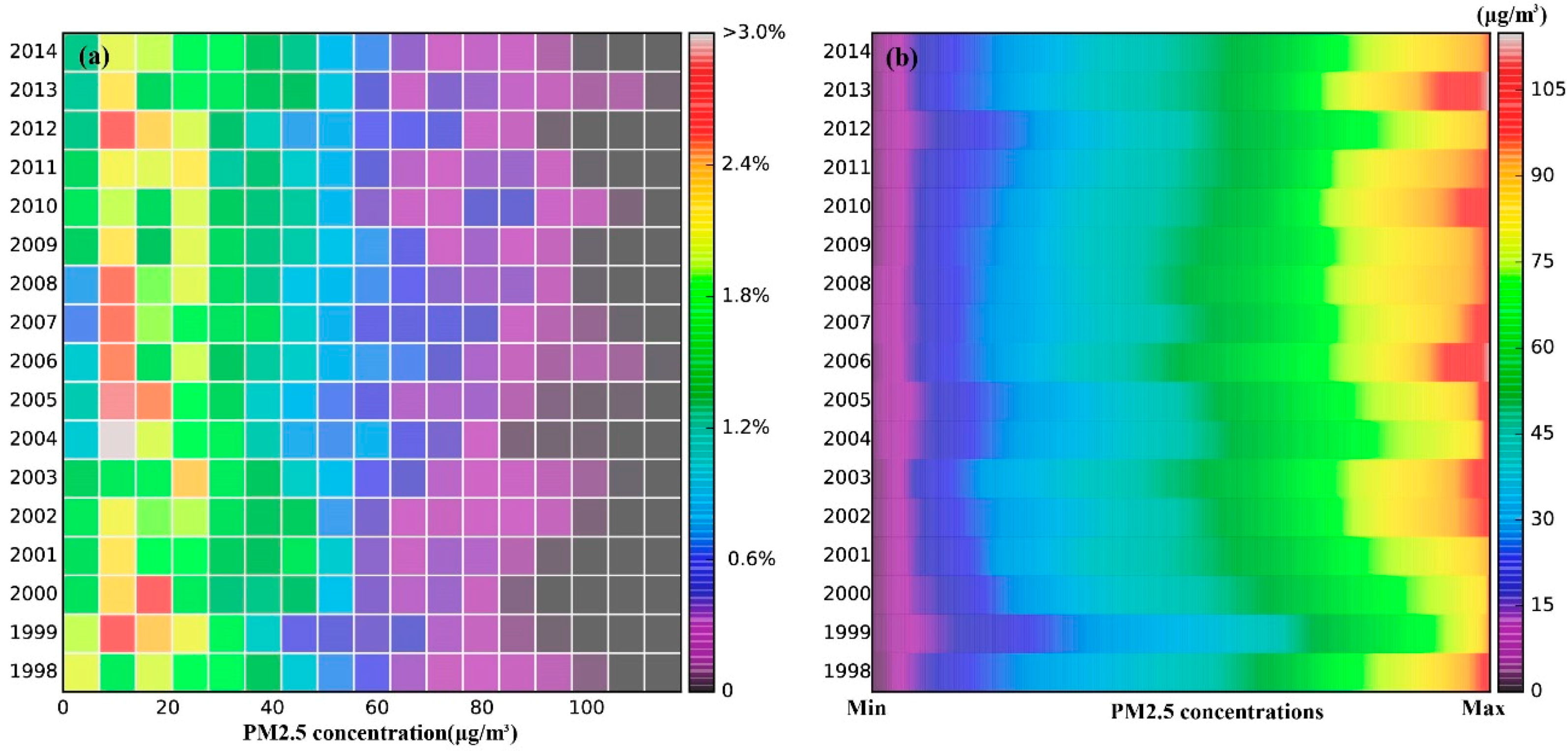 Ijerph 13 00772 g004