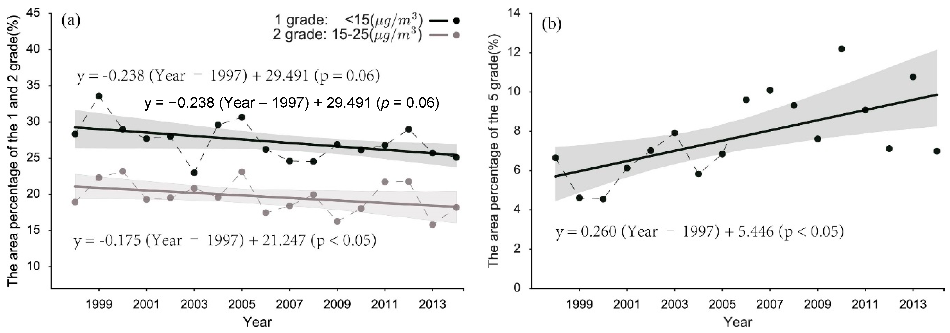 Ijerph 13 00772 g005