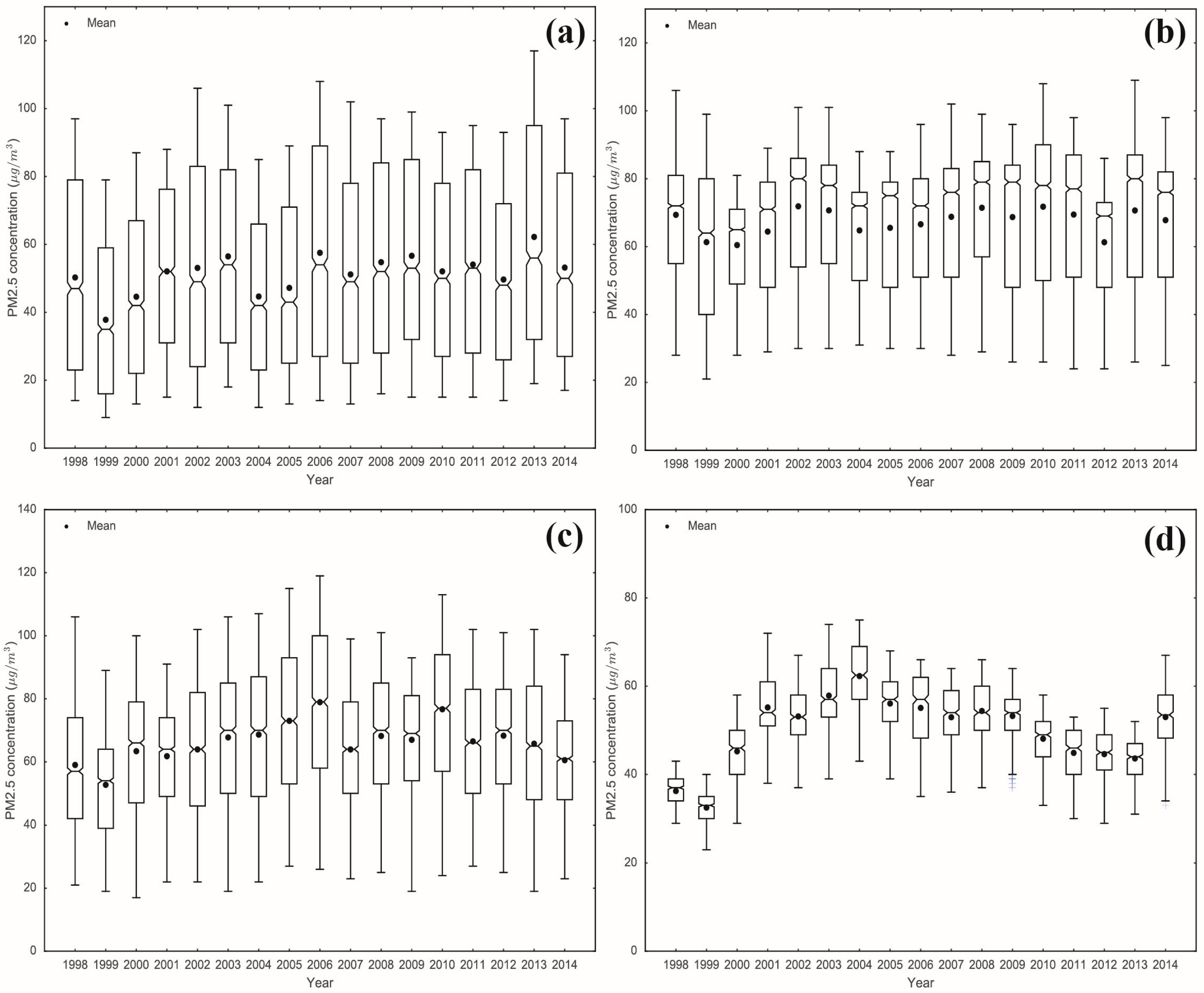 Ijerph 13 00772 g006