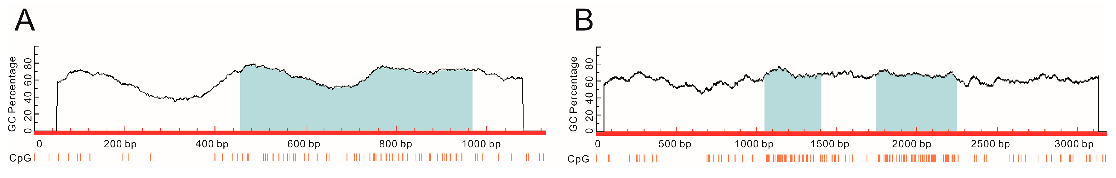 Ijerph 13 00776 g001
