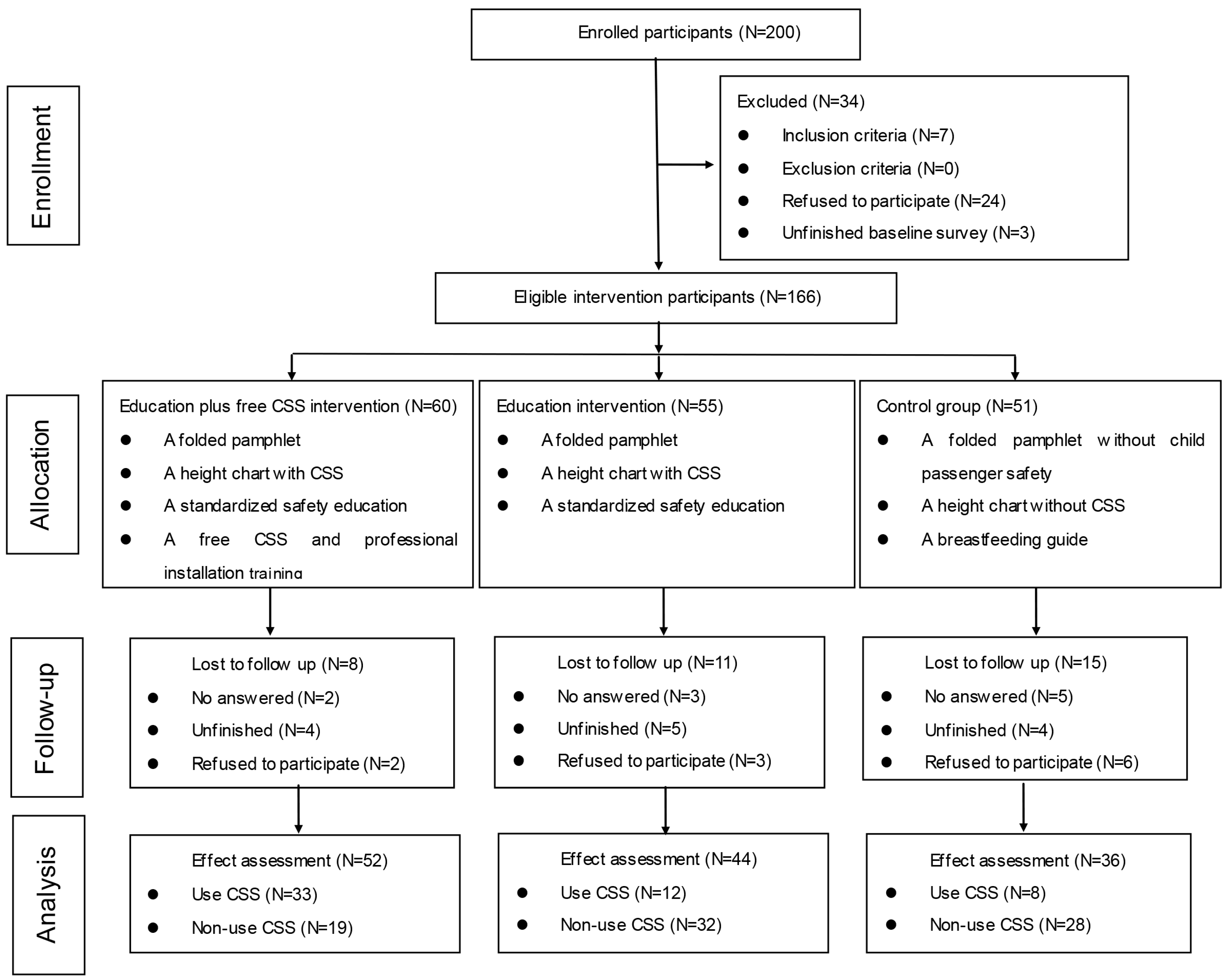 Ijerph 13 00777 g001