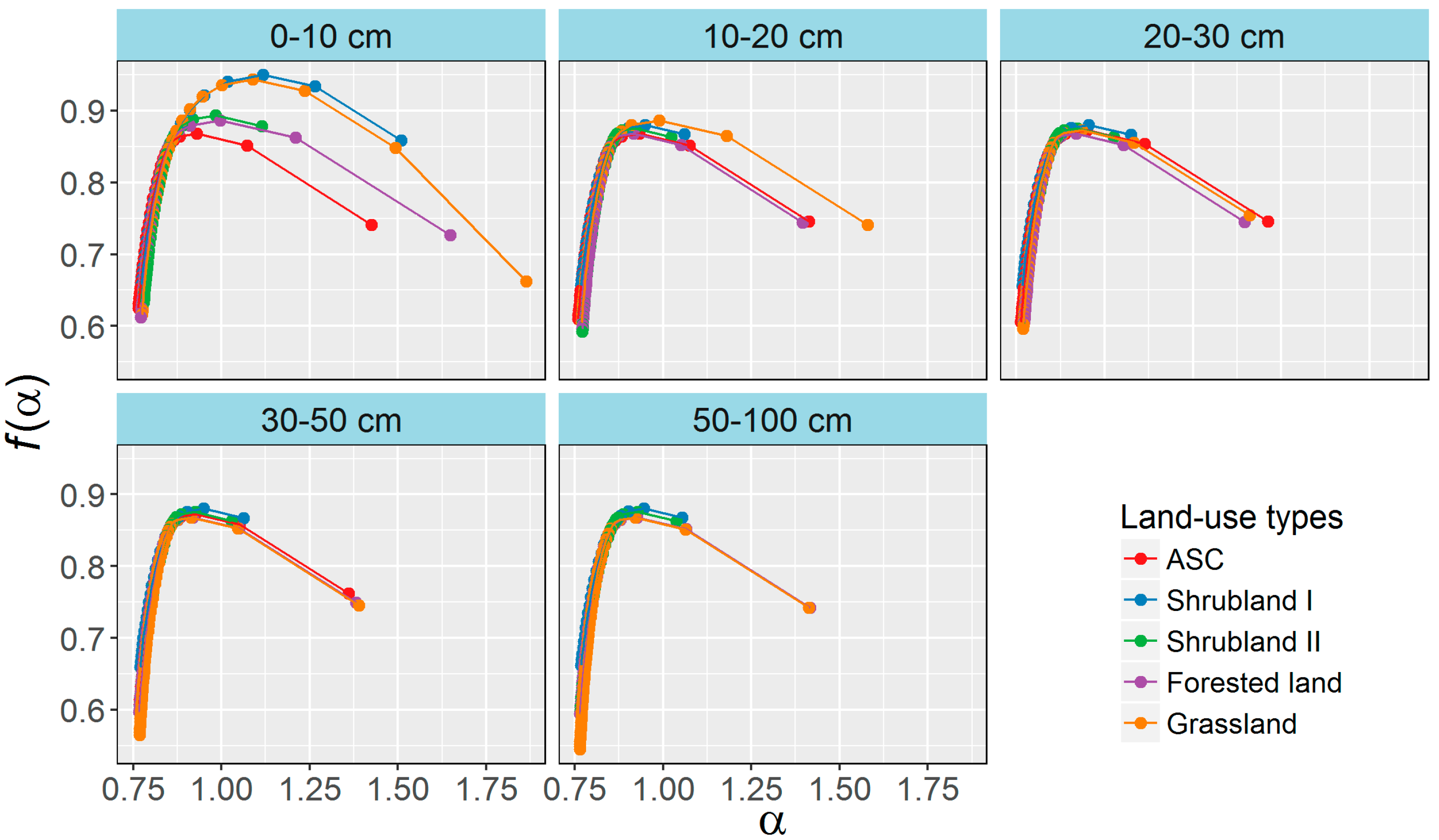 Ijerph 13 00785 g005