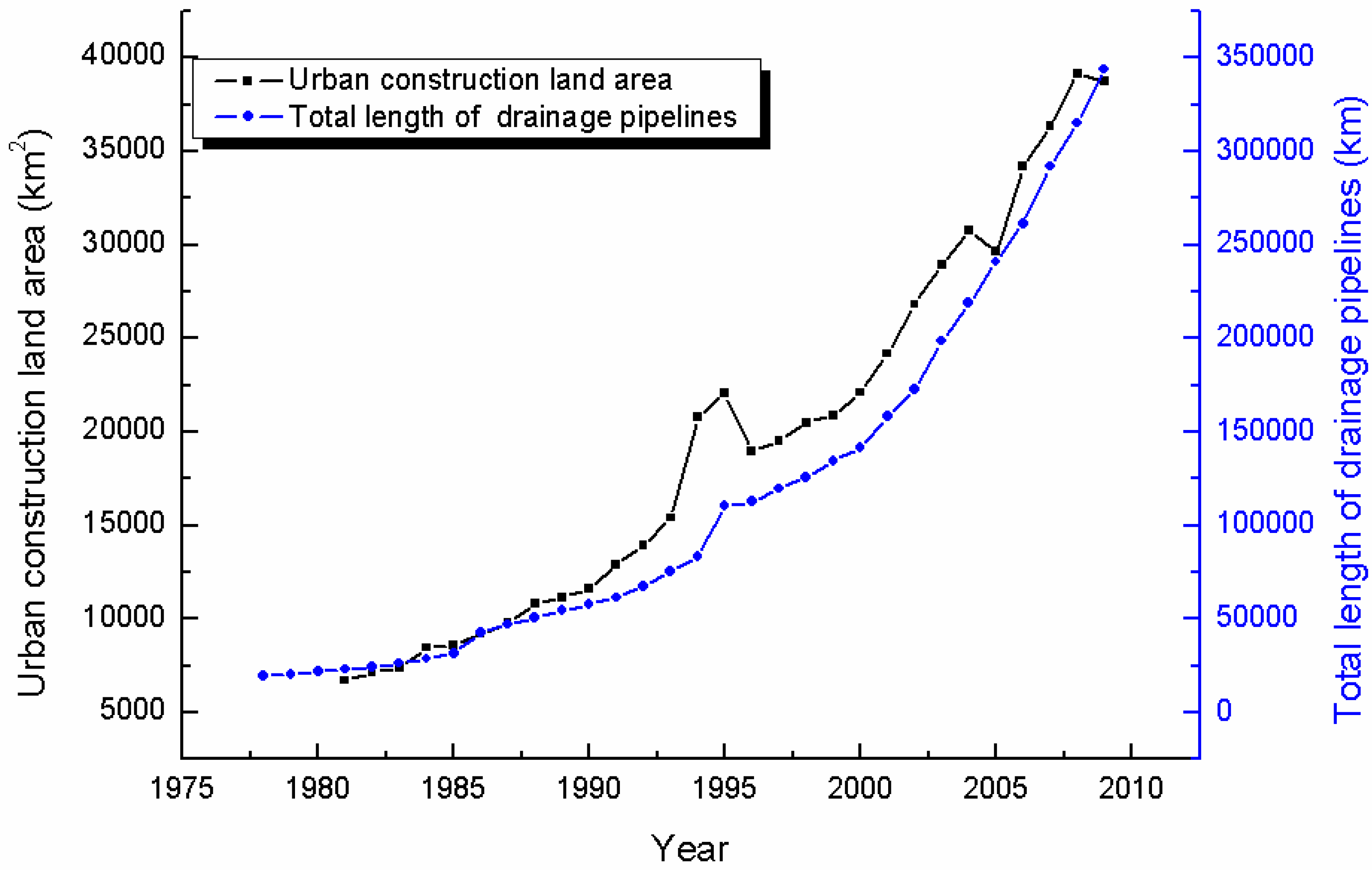 Ijerph 13 00787 g001