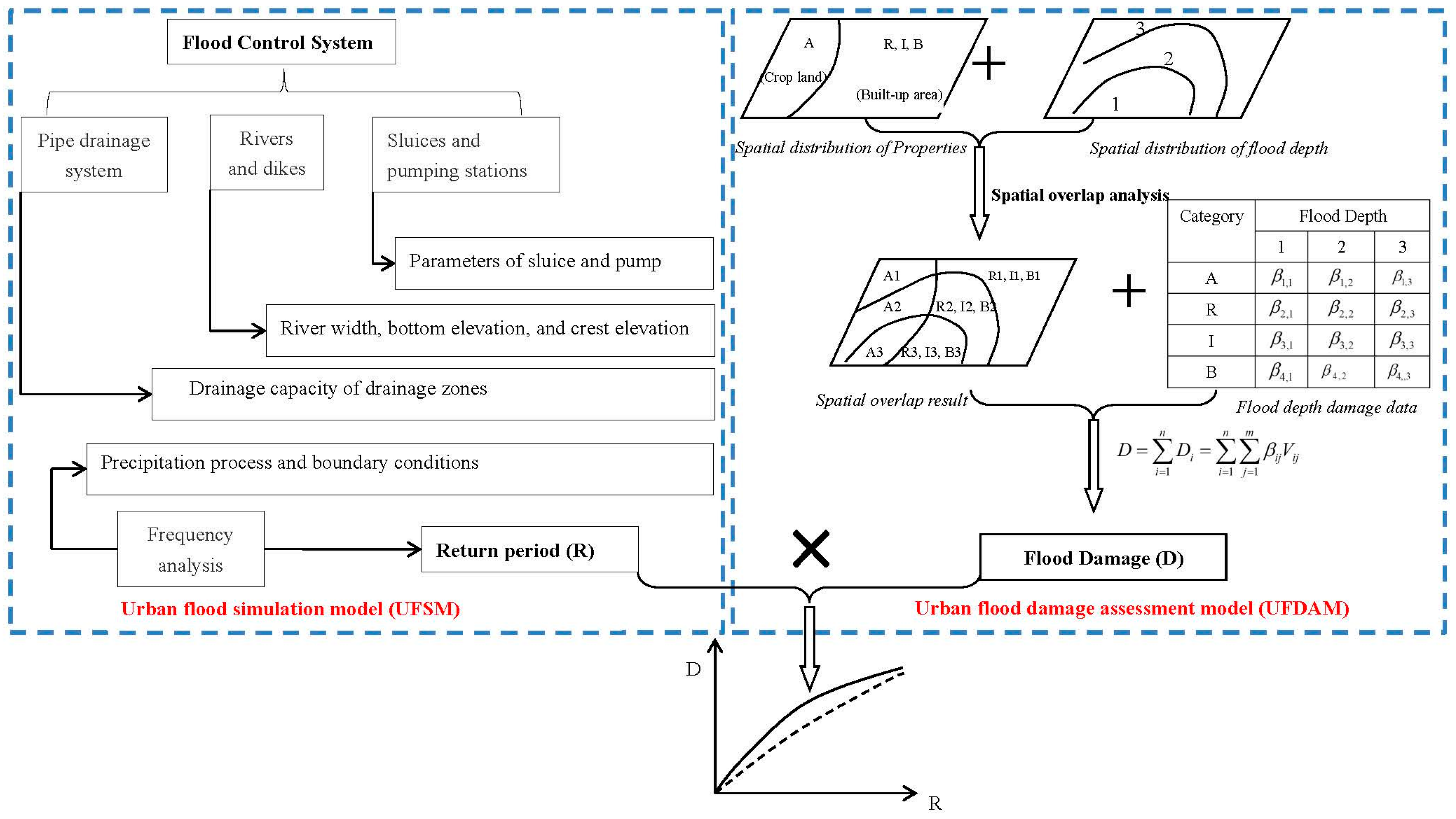 Ijerph 13 00787 g003