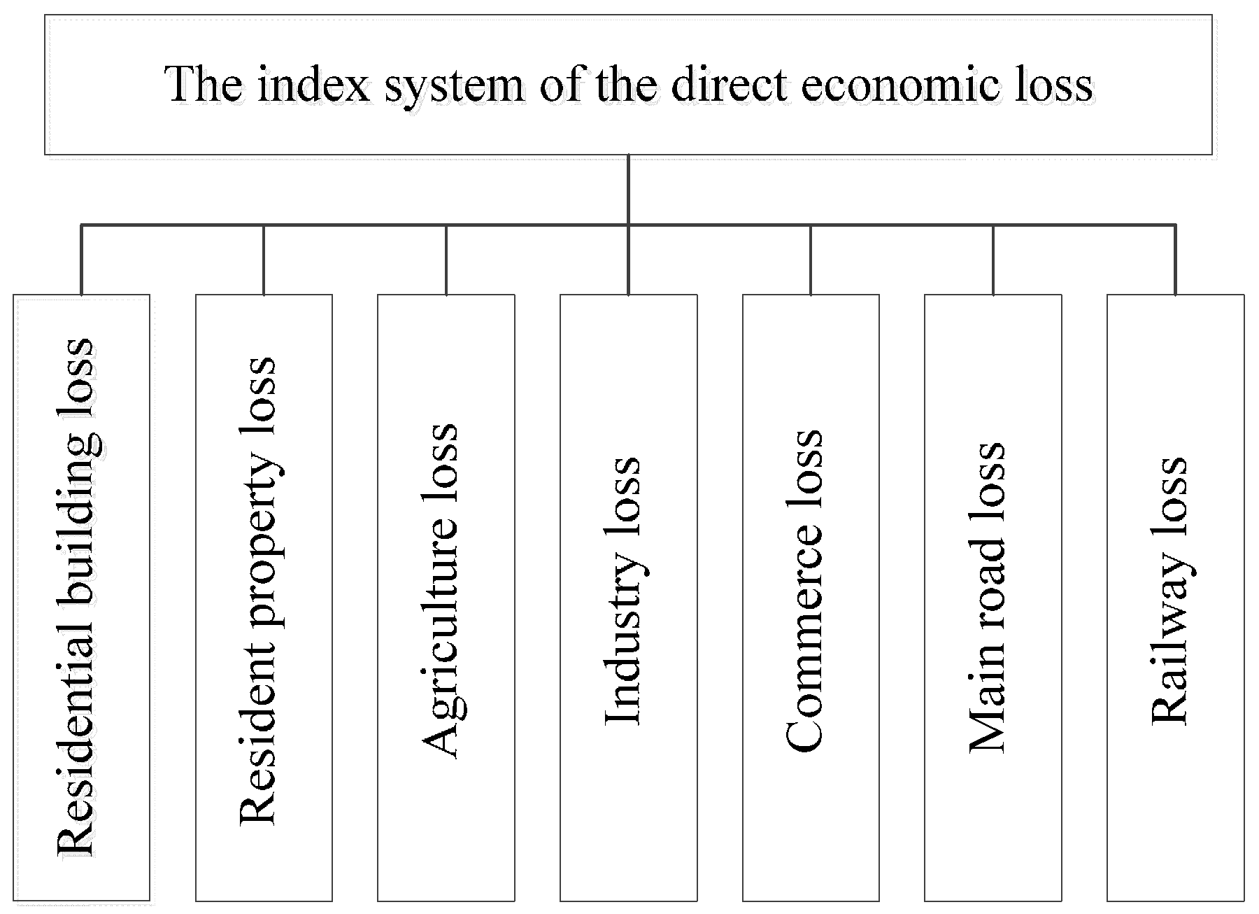 Ijerph 13 00787 g005