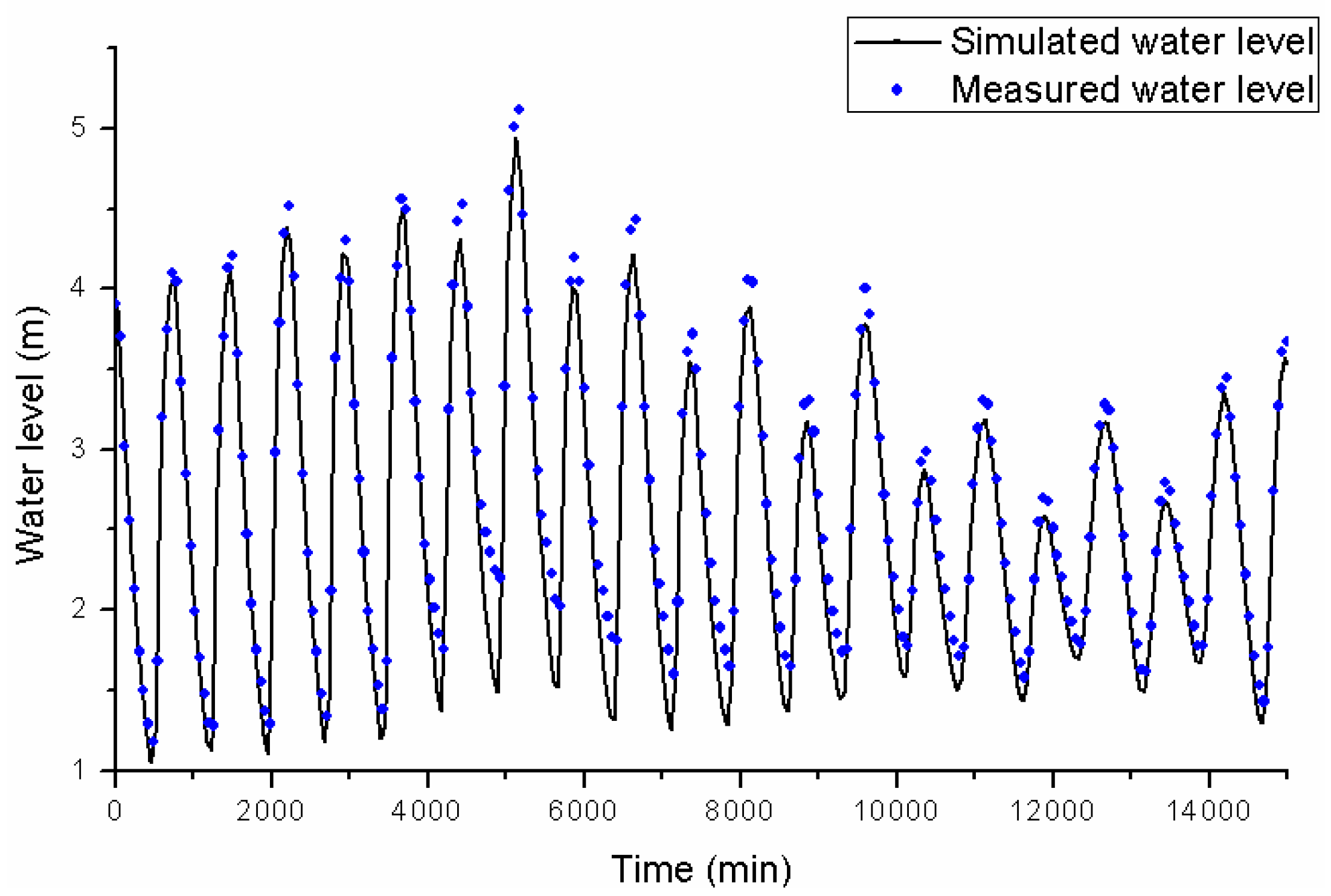 Ijerph 13 00787 g008