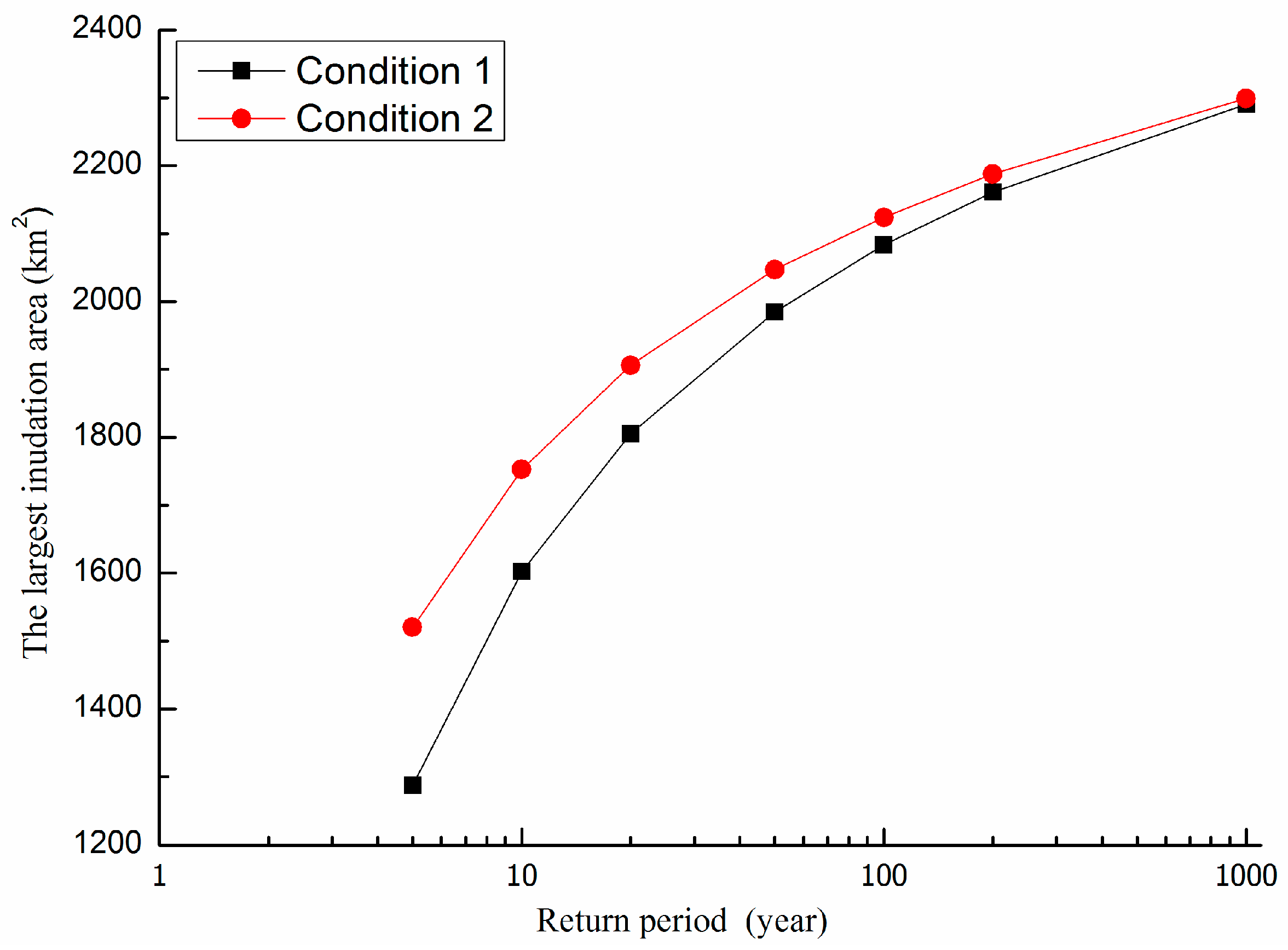 Ijerph 13 00787 g009