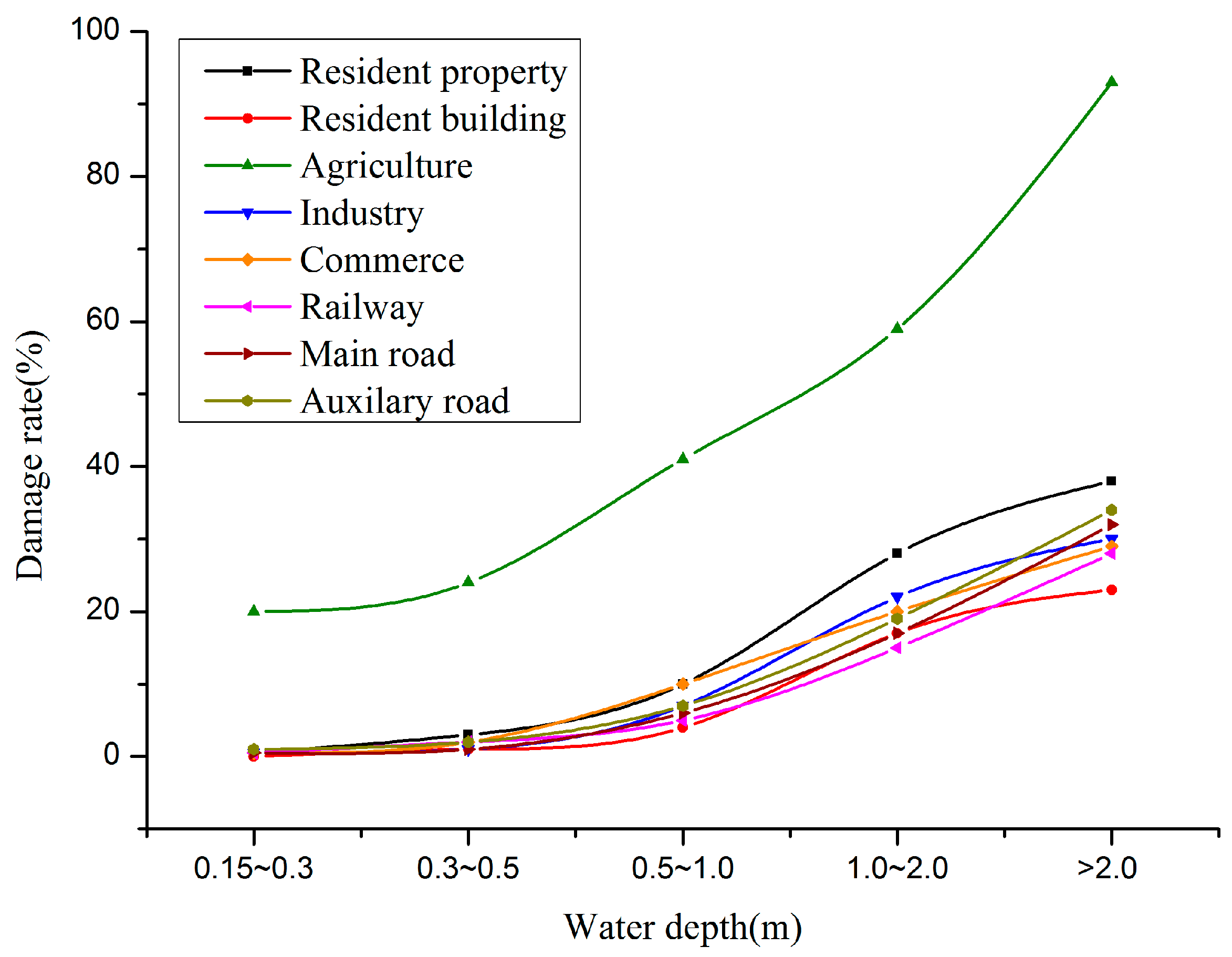 Ijerph 13 00787 g011
