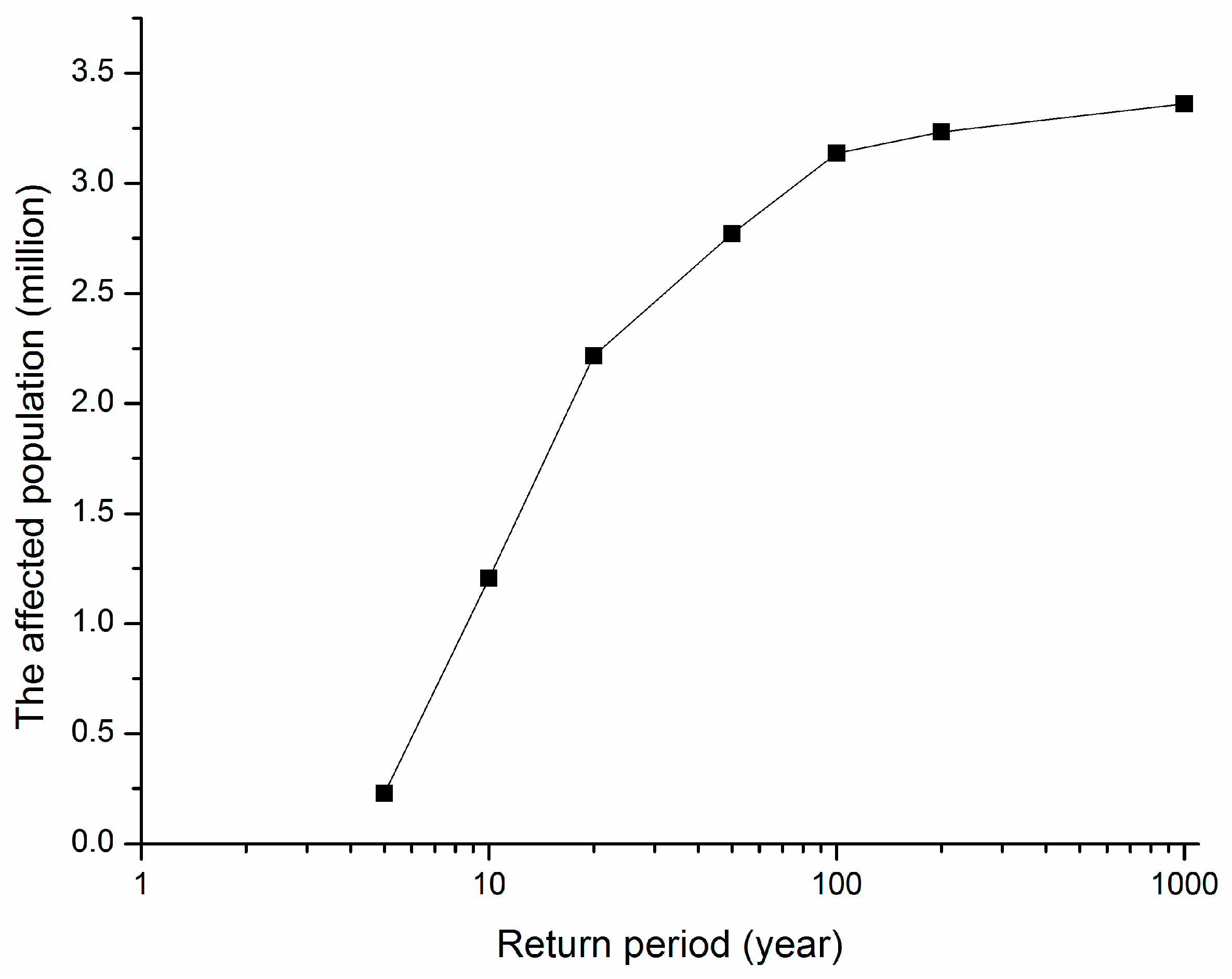 Ijerph 13 00787 g014