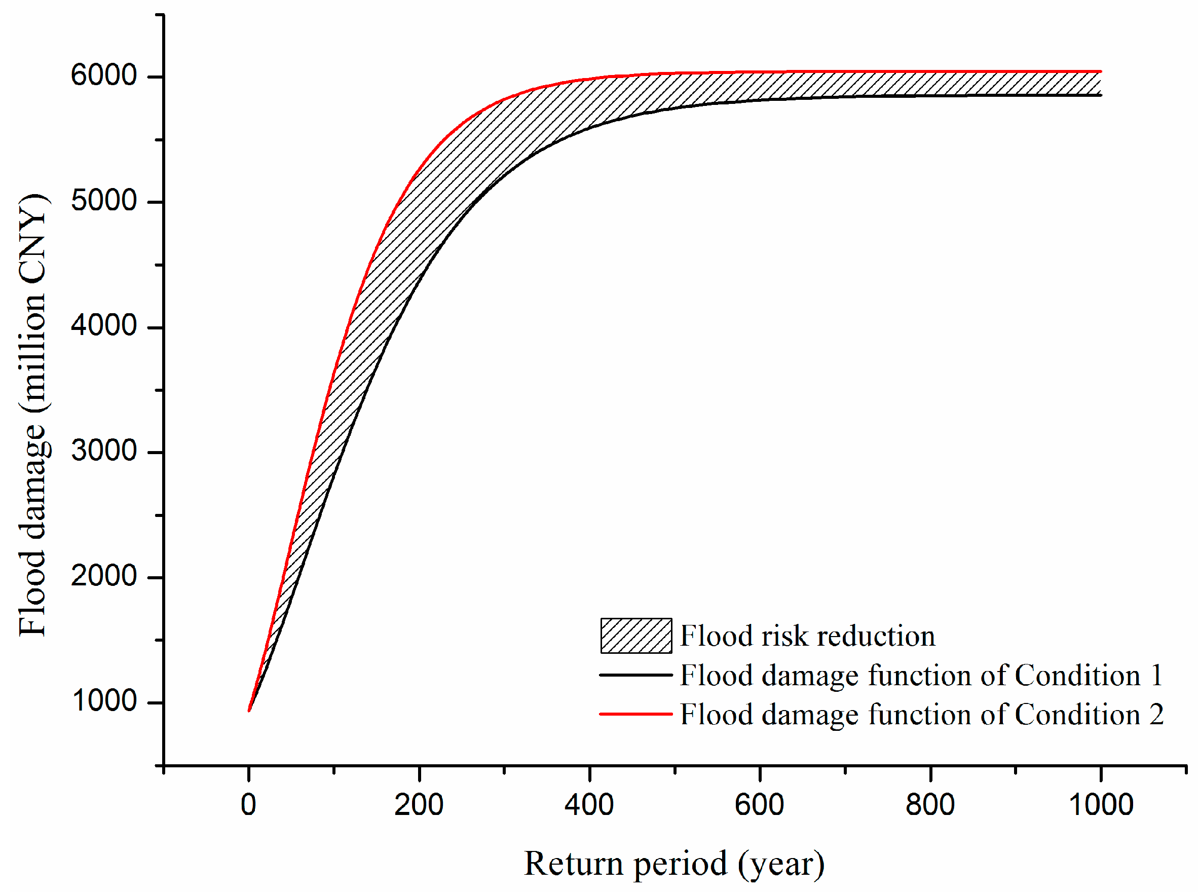 Ijerph 13 00787 g015