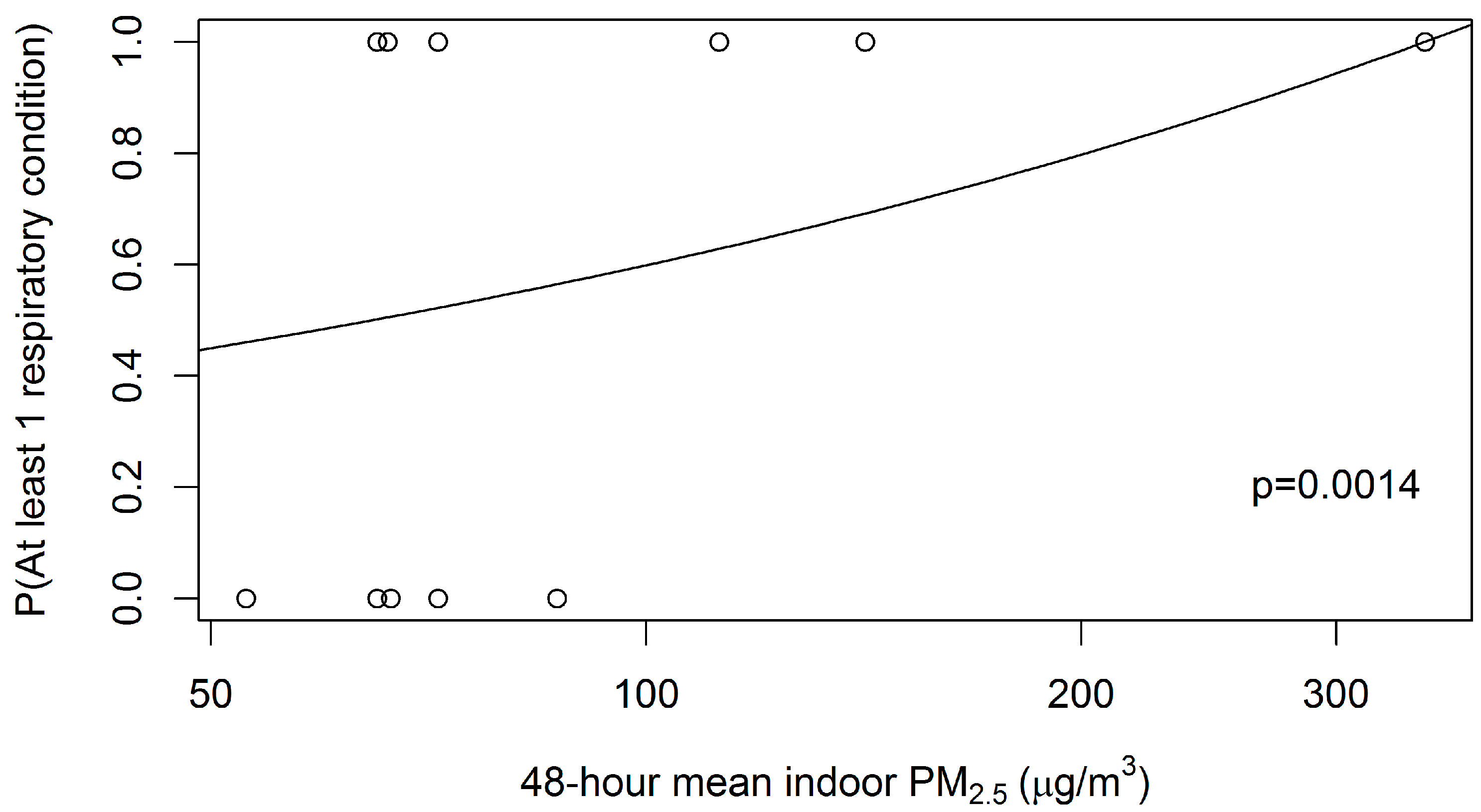 Ijerph 13 00791 g002