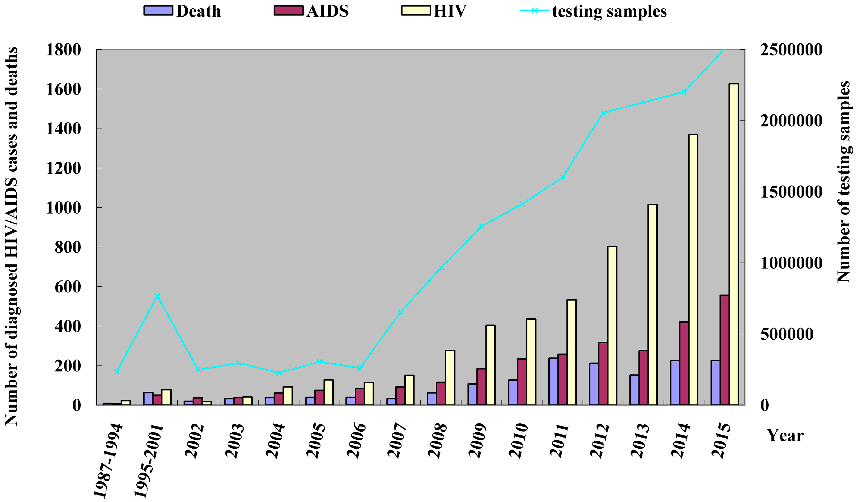 Ijerph 13 00794 g001