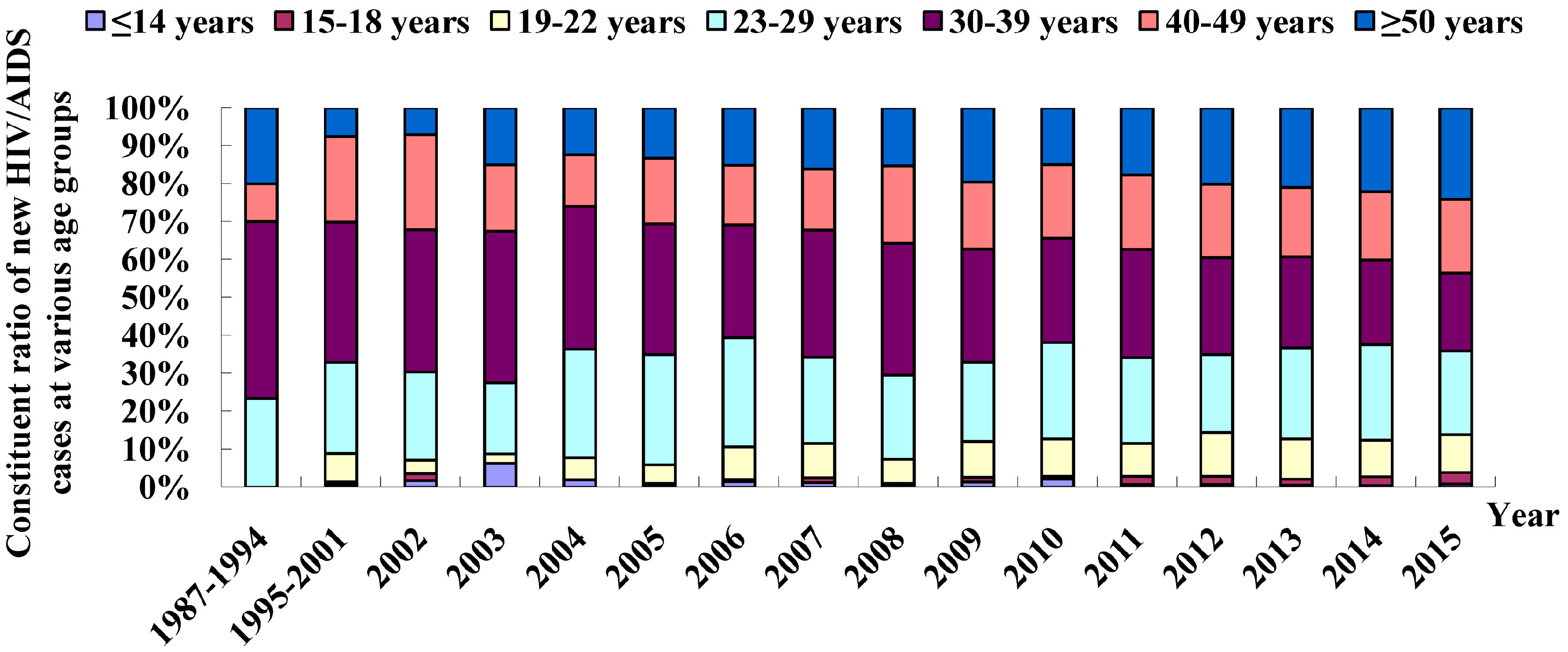 Ijerph 13 00794 g003
