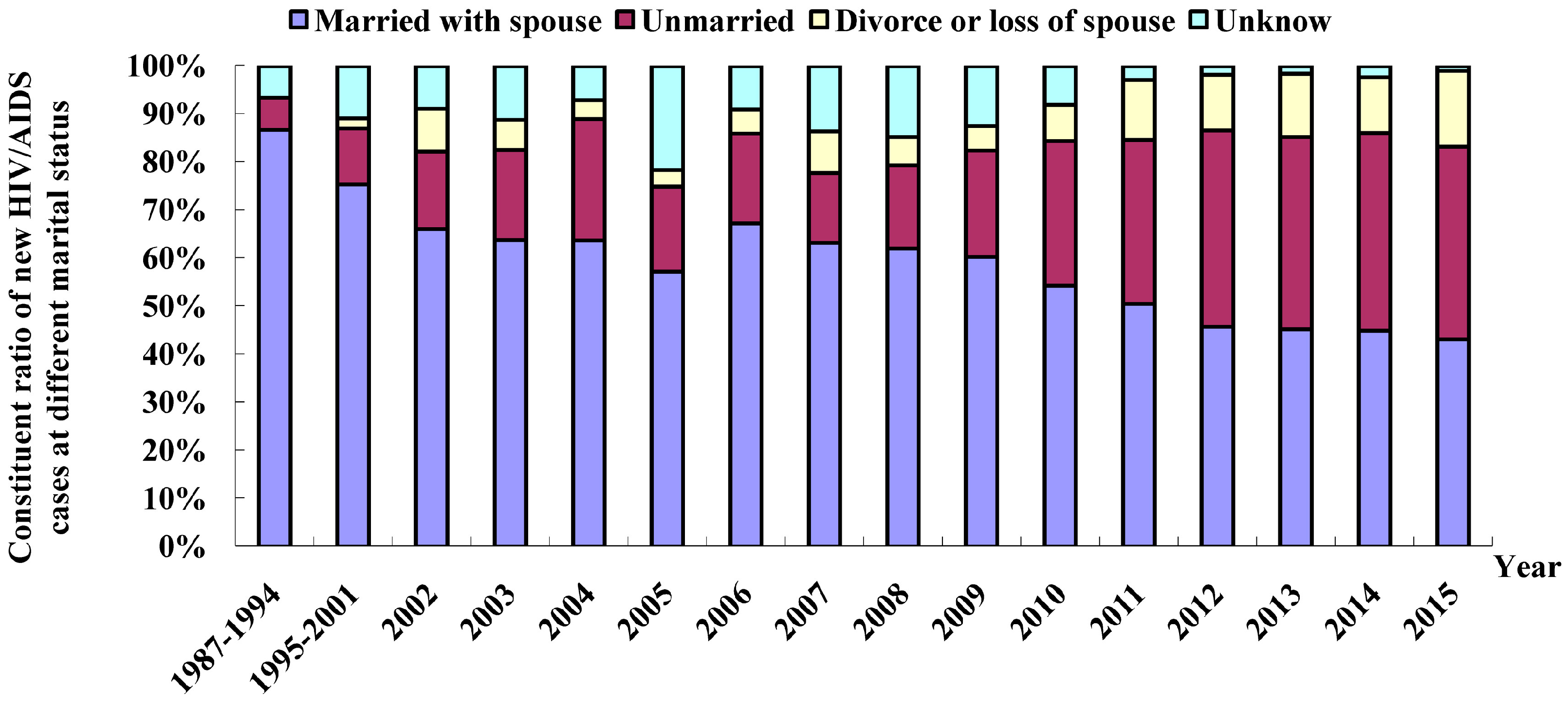Ijerph 13 00794 g004