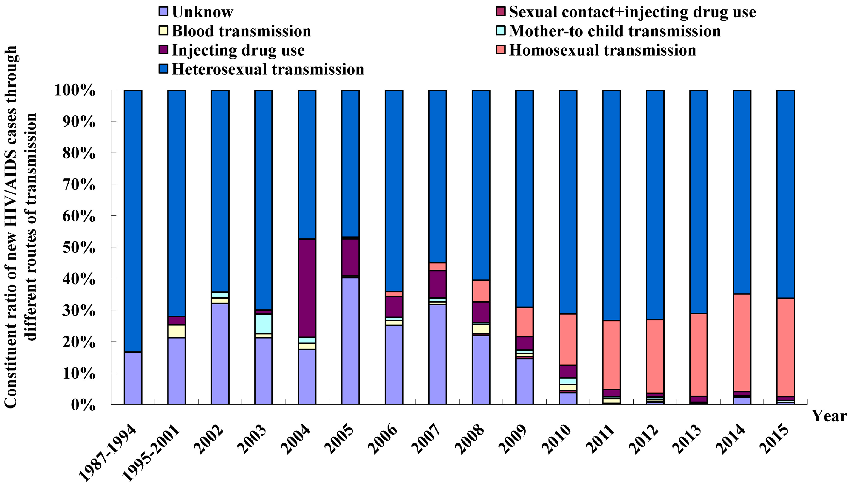 Ijerph 13 00794 g008