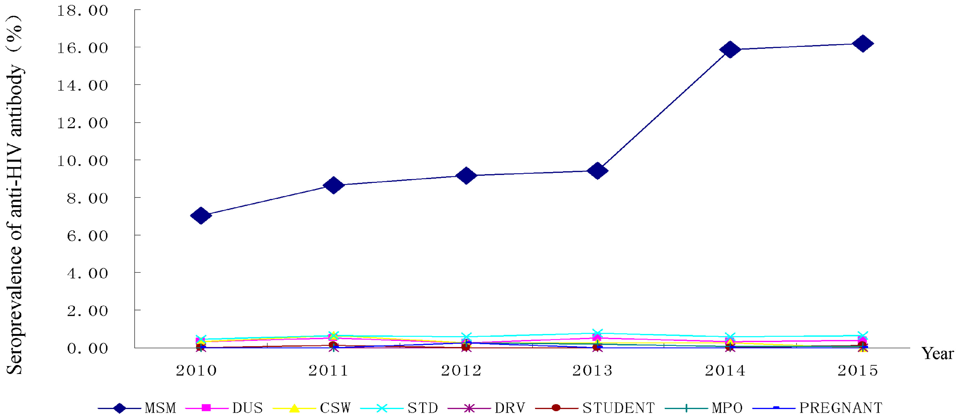 Ijerph 13 00794 g009