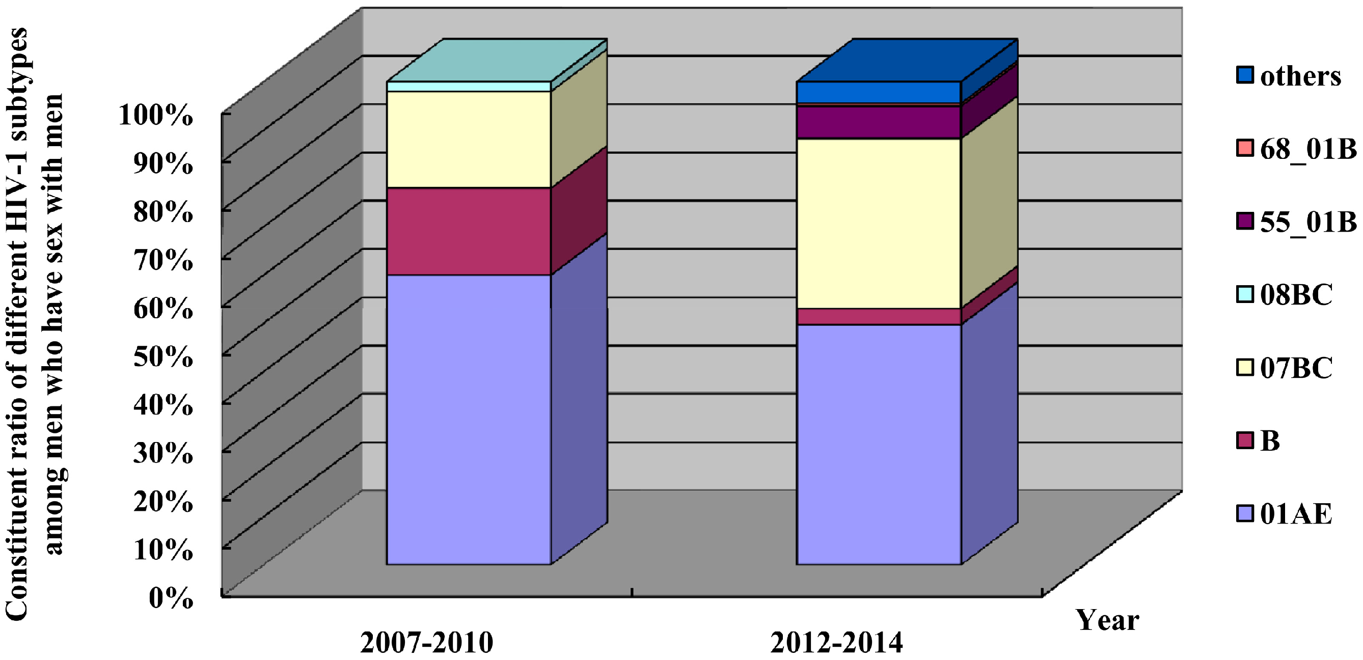 Ijerph 13 00794 g011
