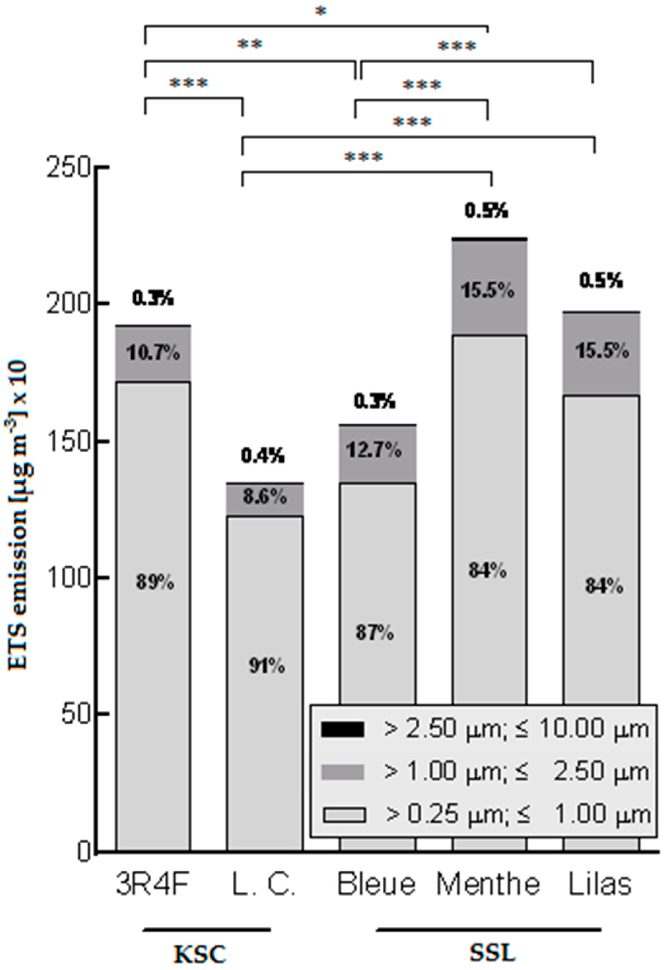 Ijerph 13 00799 g002