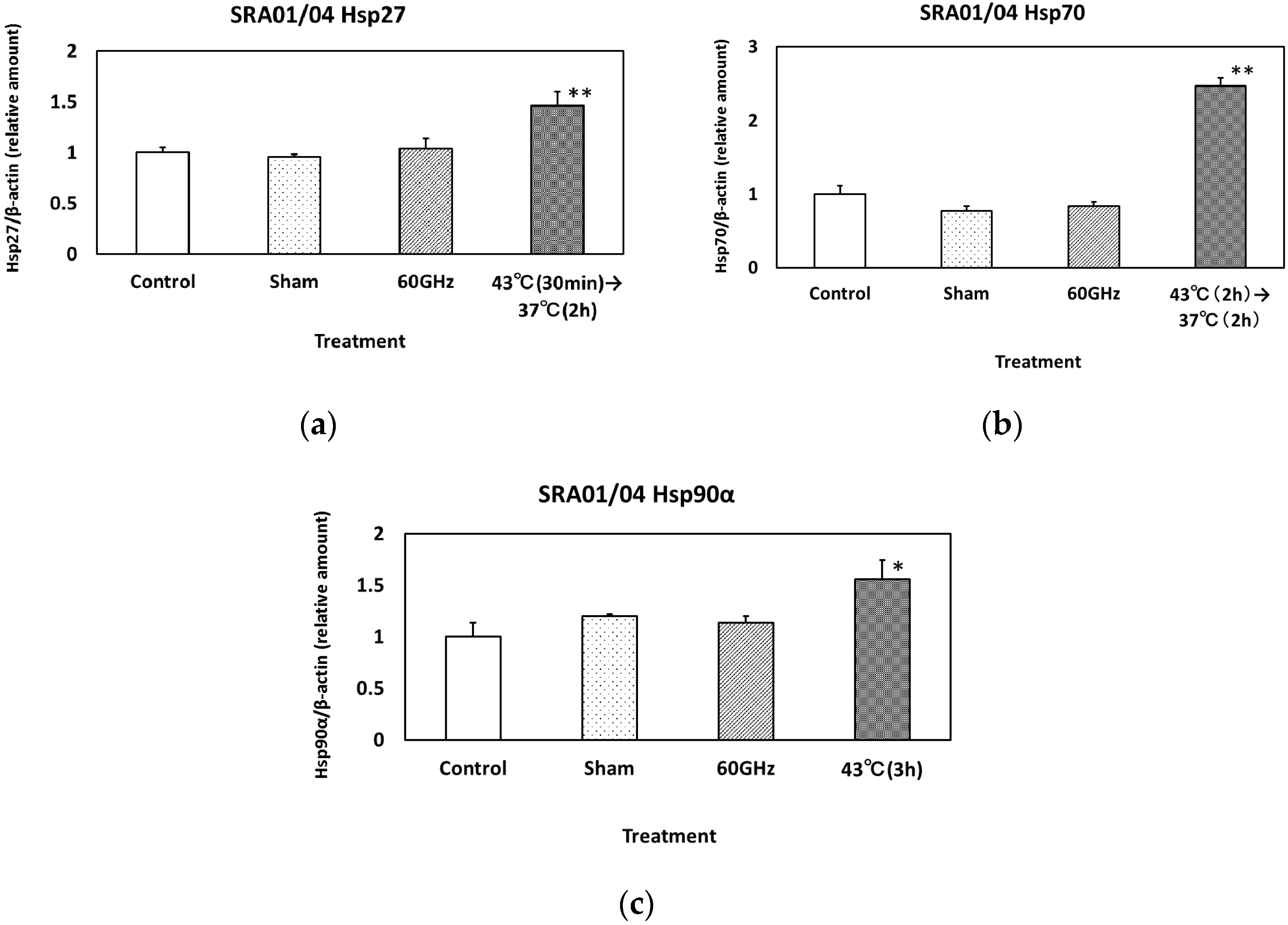 Ijerph 13 00802 g005