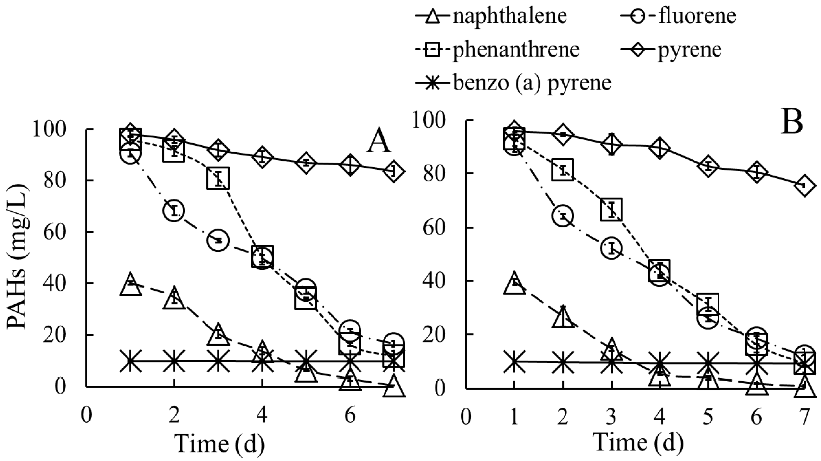 Ijerph 13 00805 g005