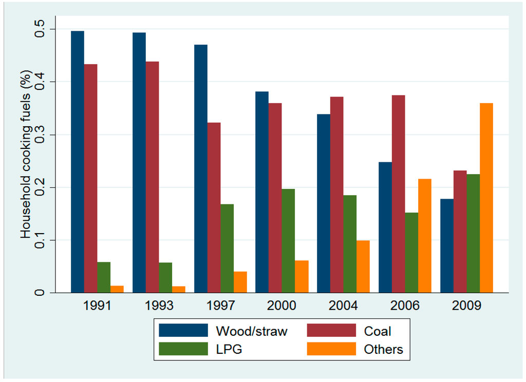 Ijerph 13 00810 g001 1024