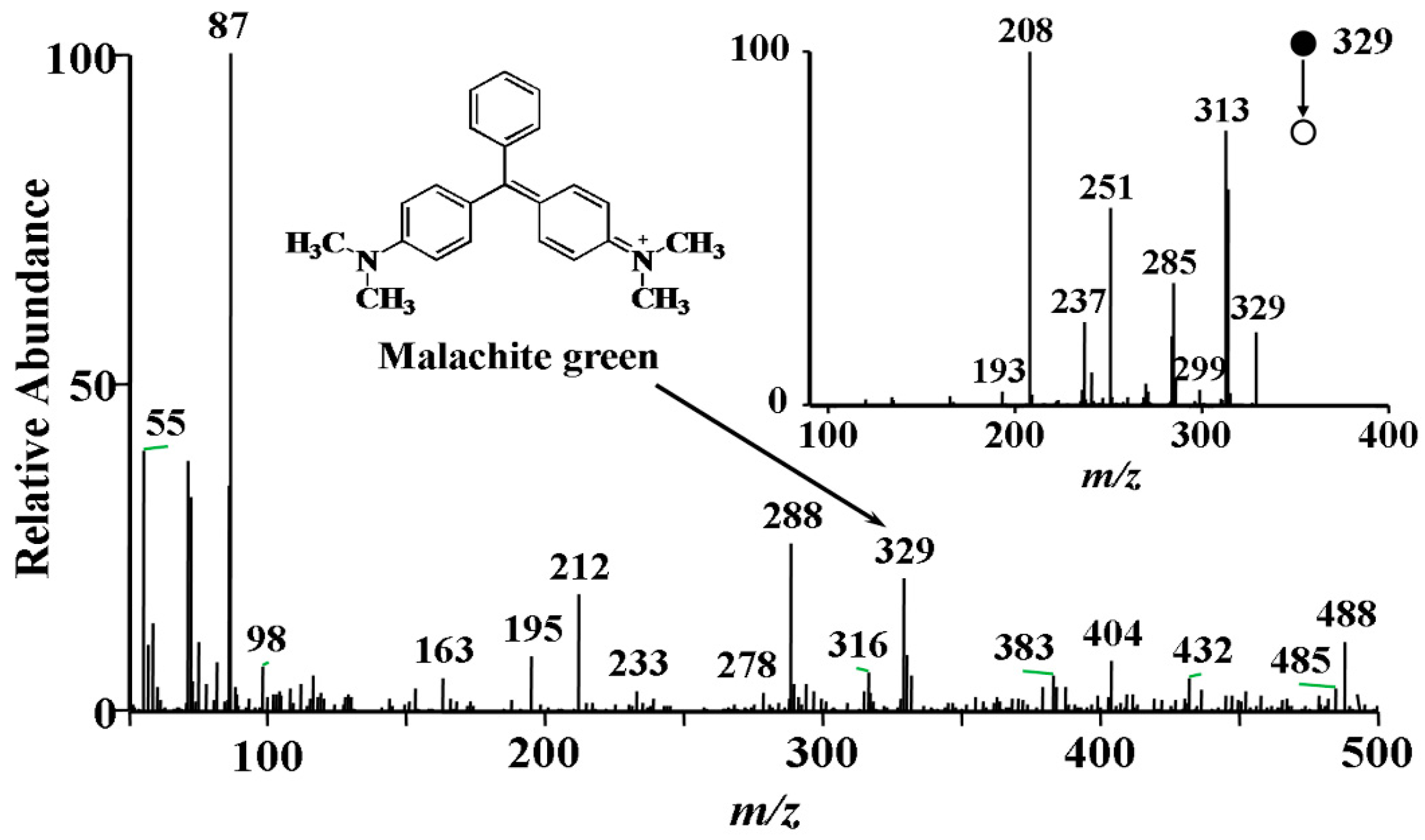 Ijerph 13 00814 g002