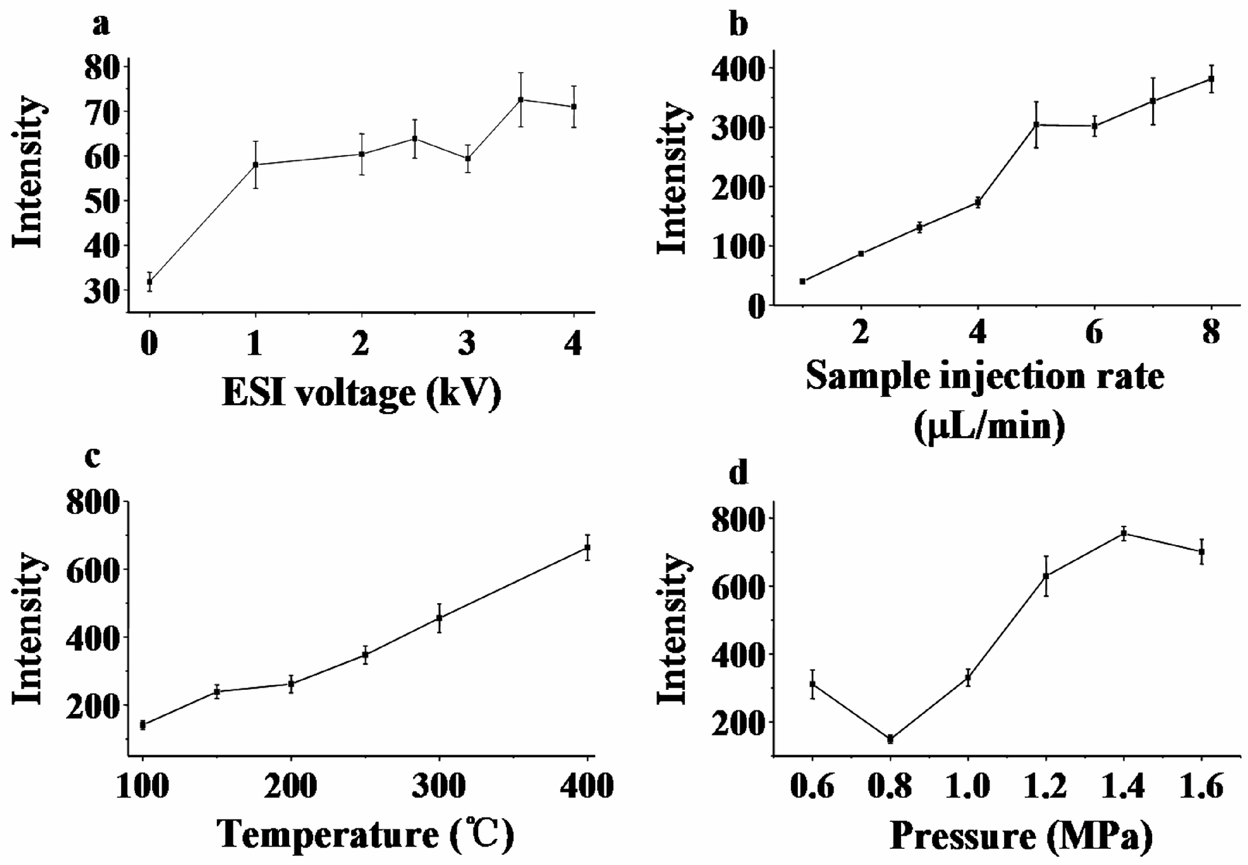 Ijerph 13 00814 g003