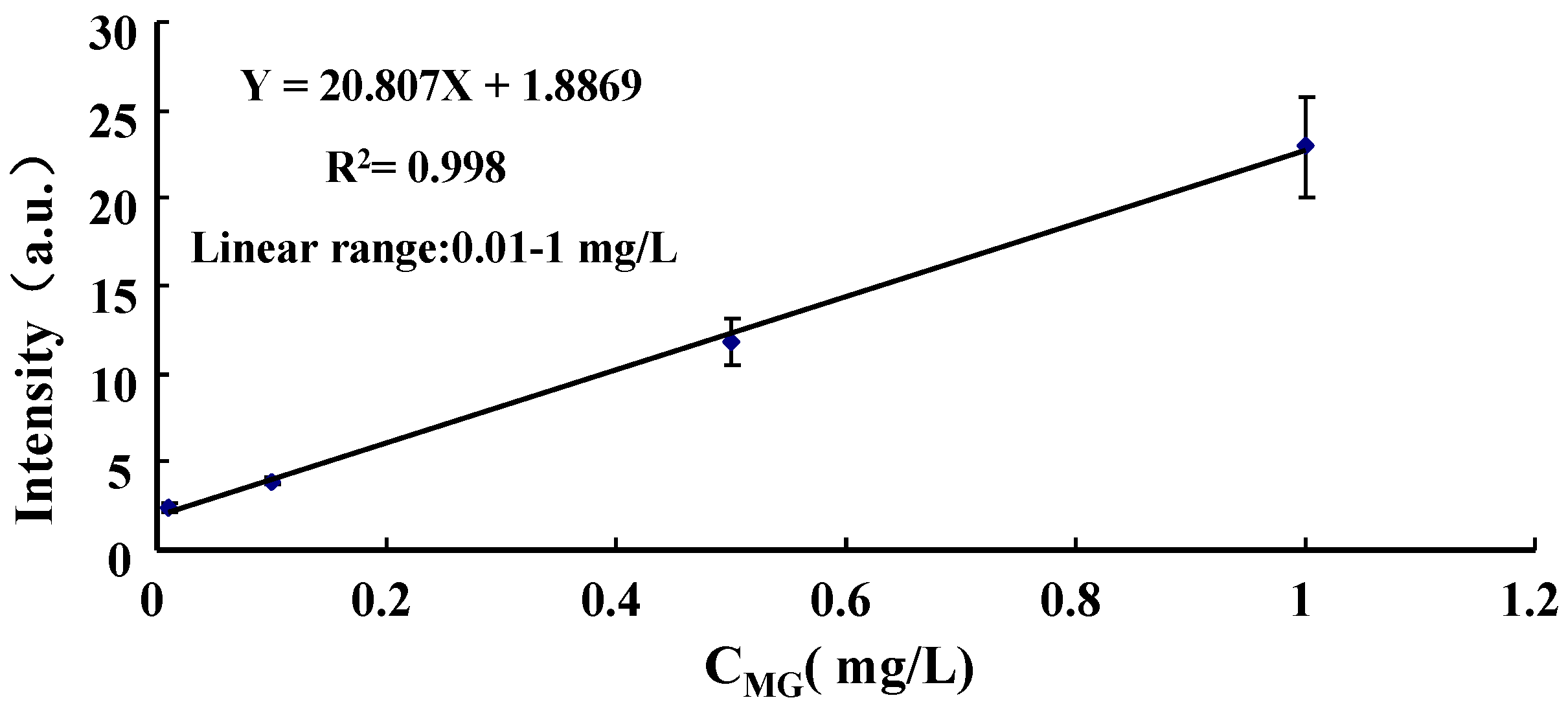 Ijerph 13 00814 g004