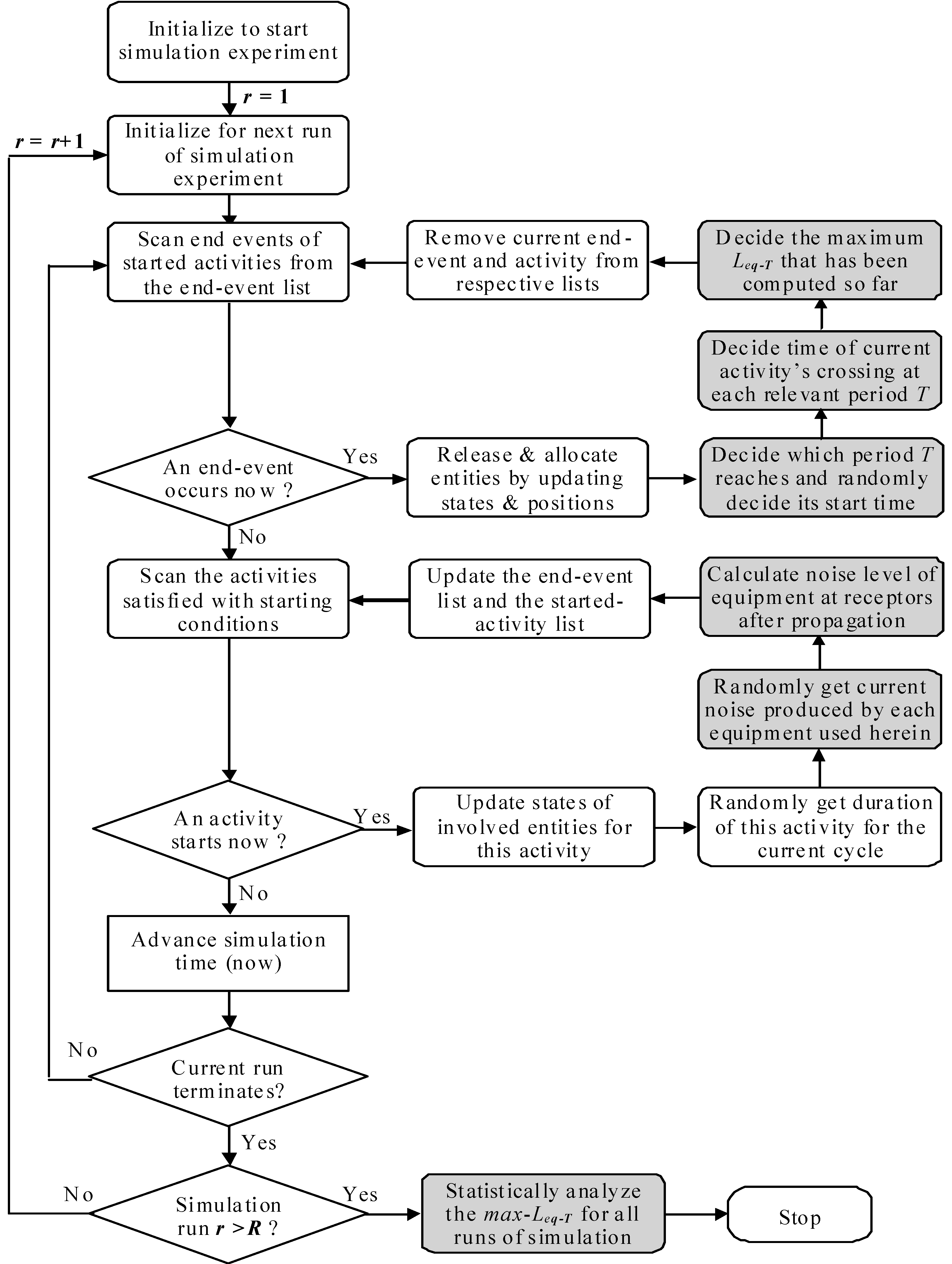 Ijerph 13 00818 g003