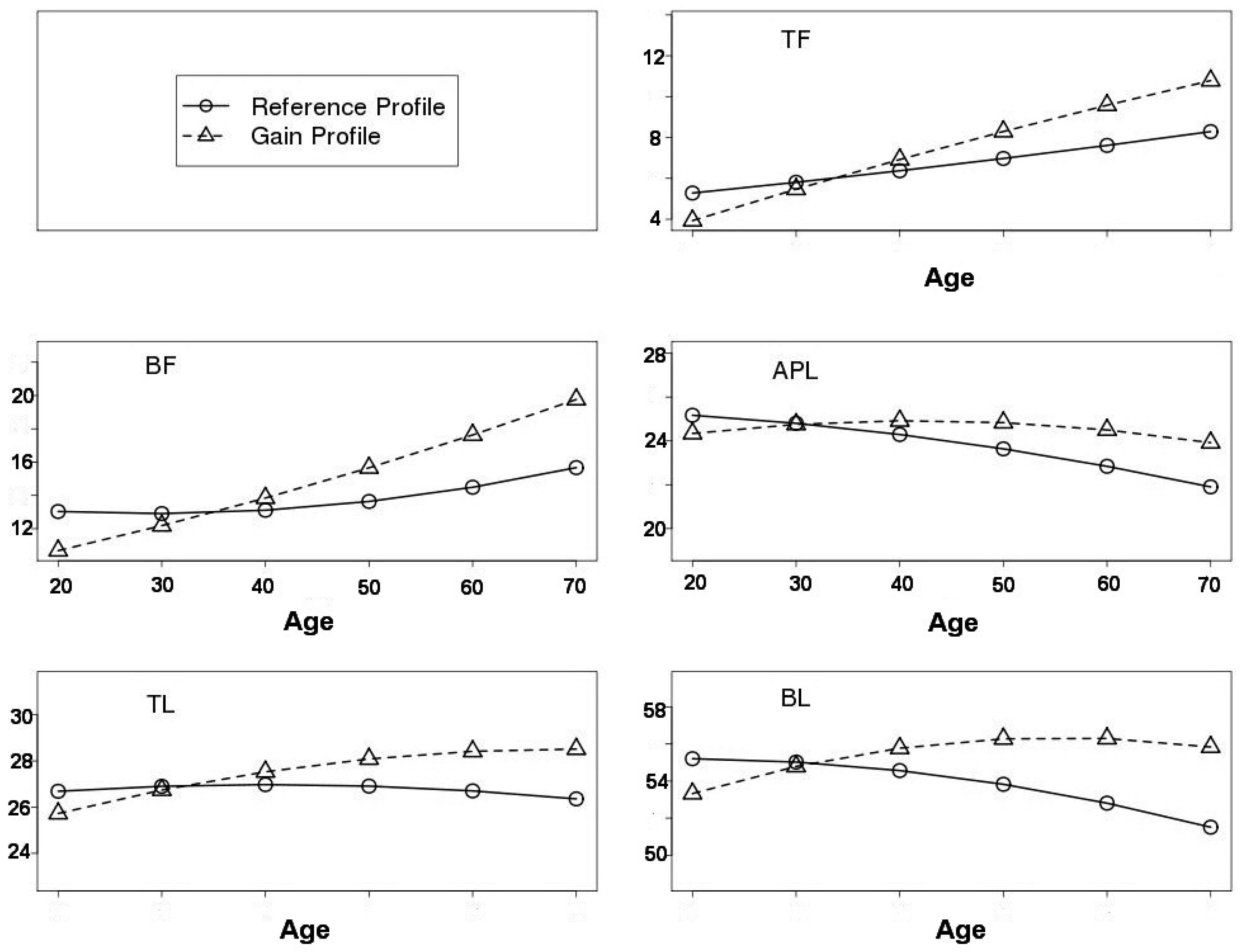 Ijerph 13 00821 g001