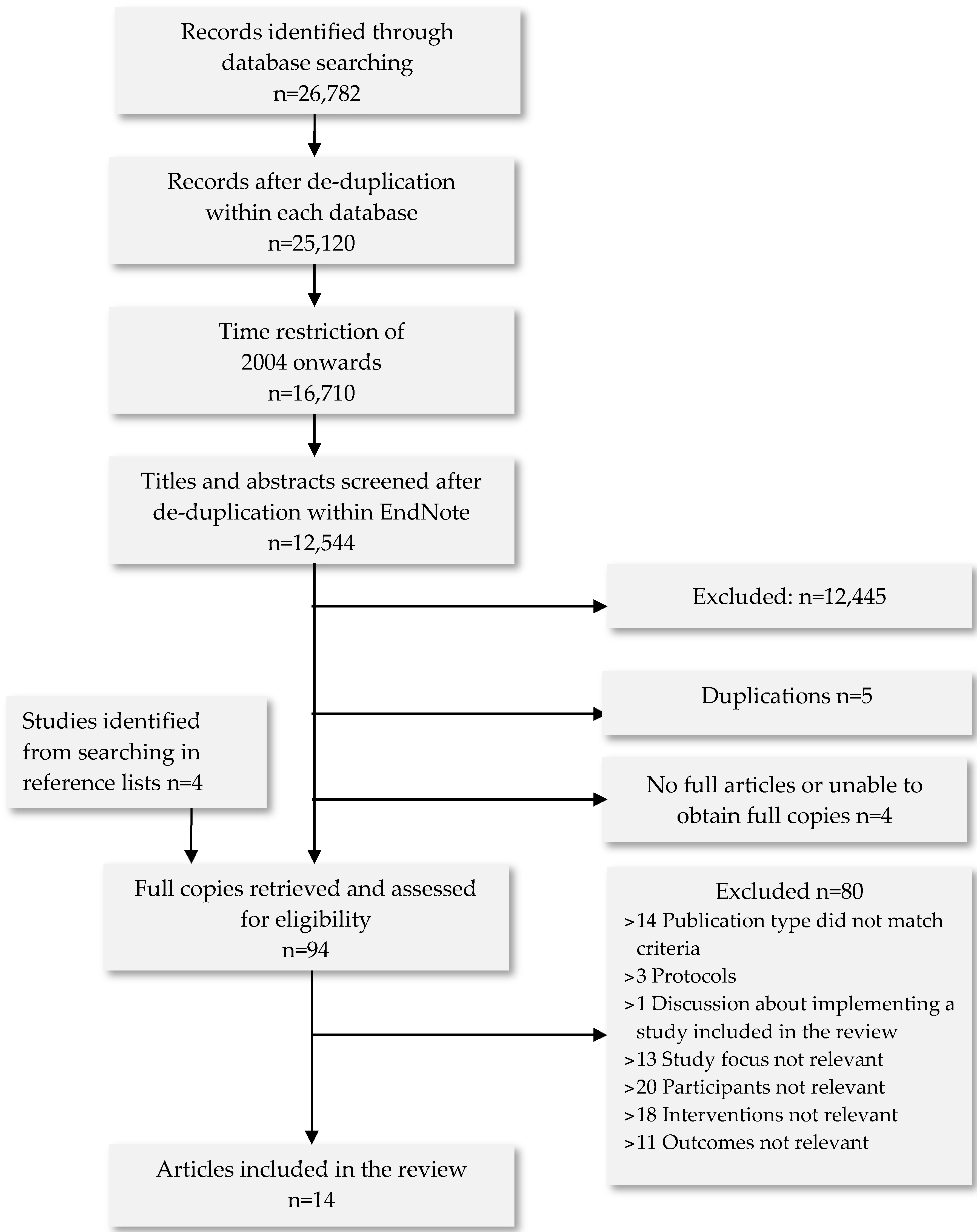 Ijerph 13 00826 g001