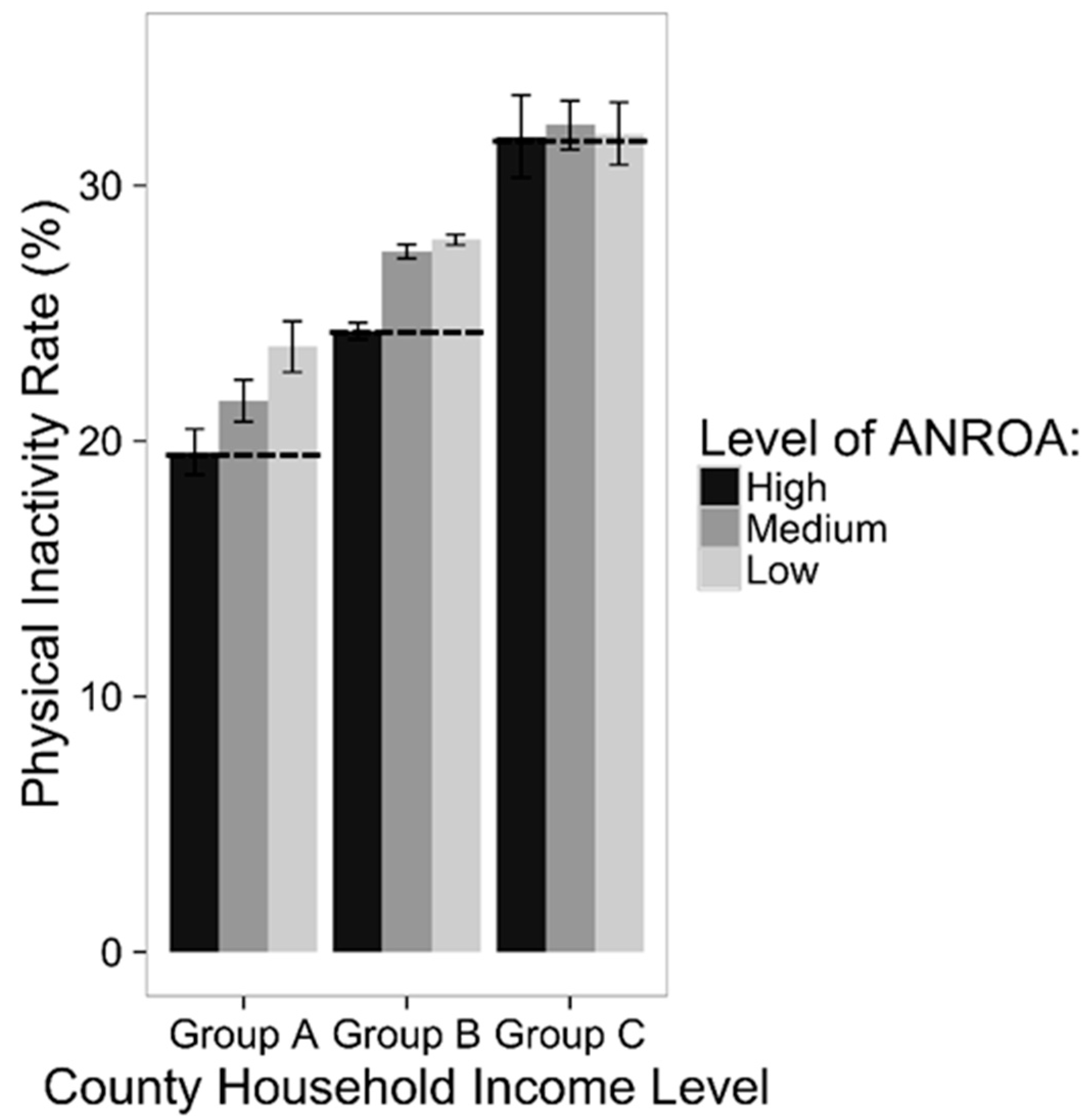 Ijerph 13 00830 g004