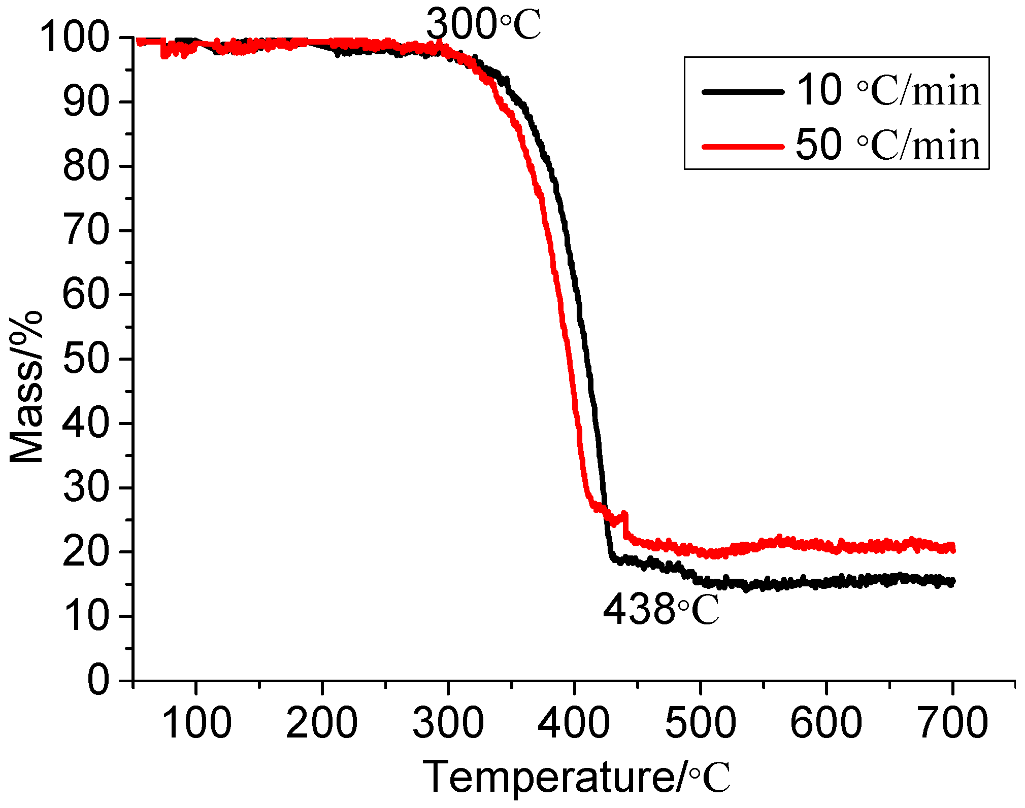 Ijerph 13 00861 g001