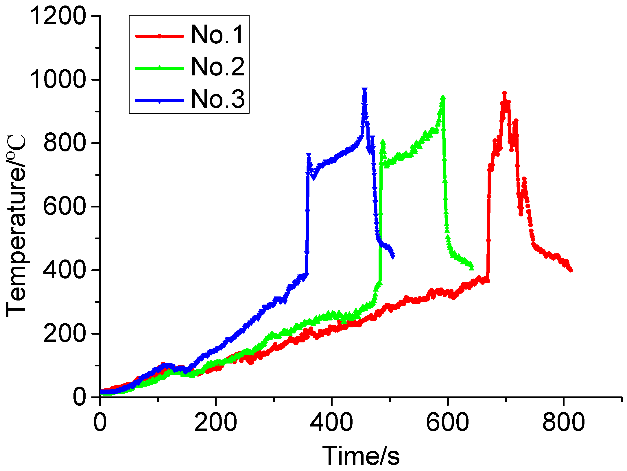 Ijerph 13 00861 g003