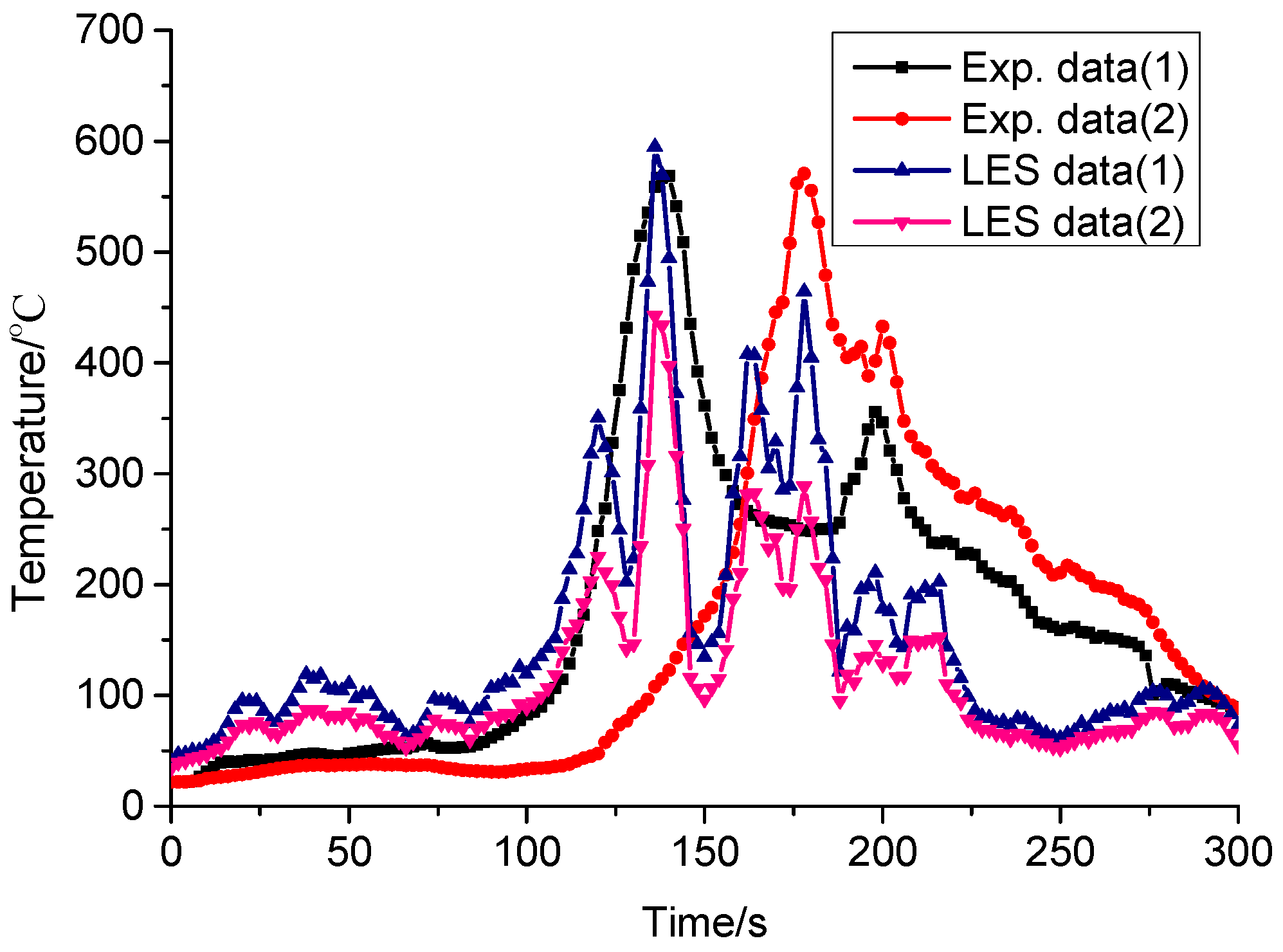 Ijerph 13 00861 g007