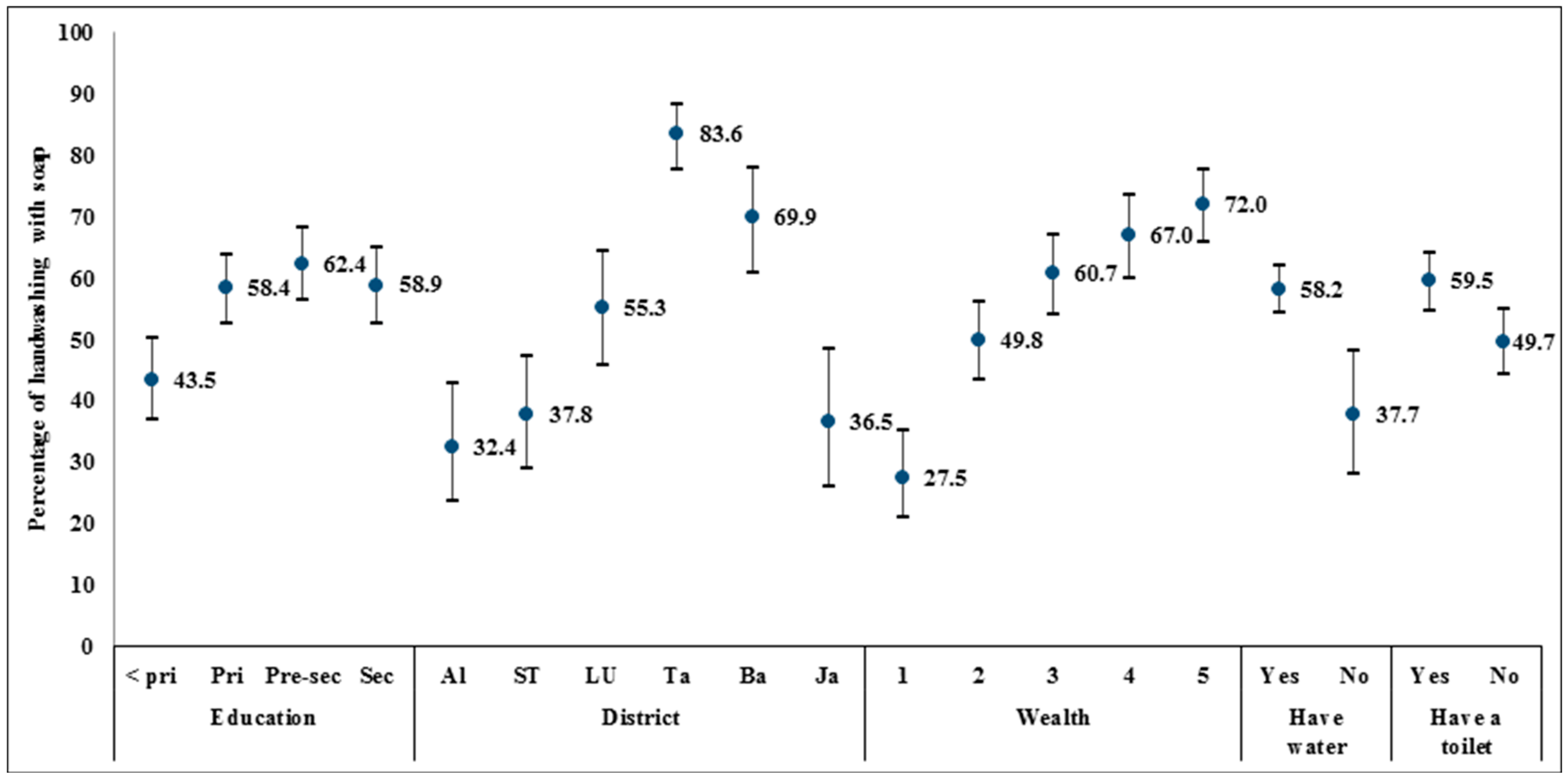 Ijerph 13 00868 g001