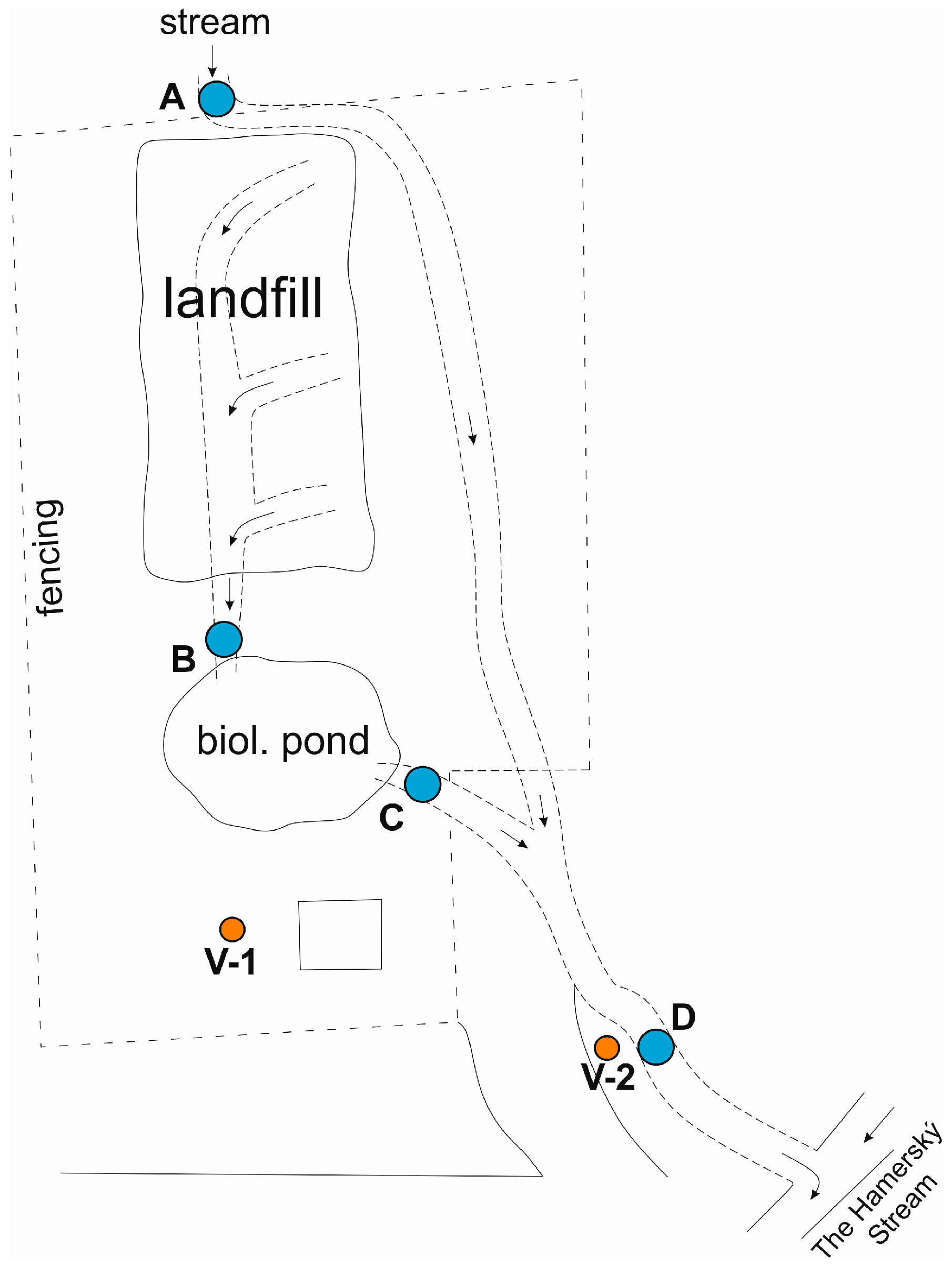 Ijerph 13 00873 g003