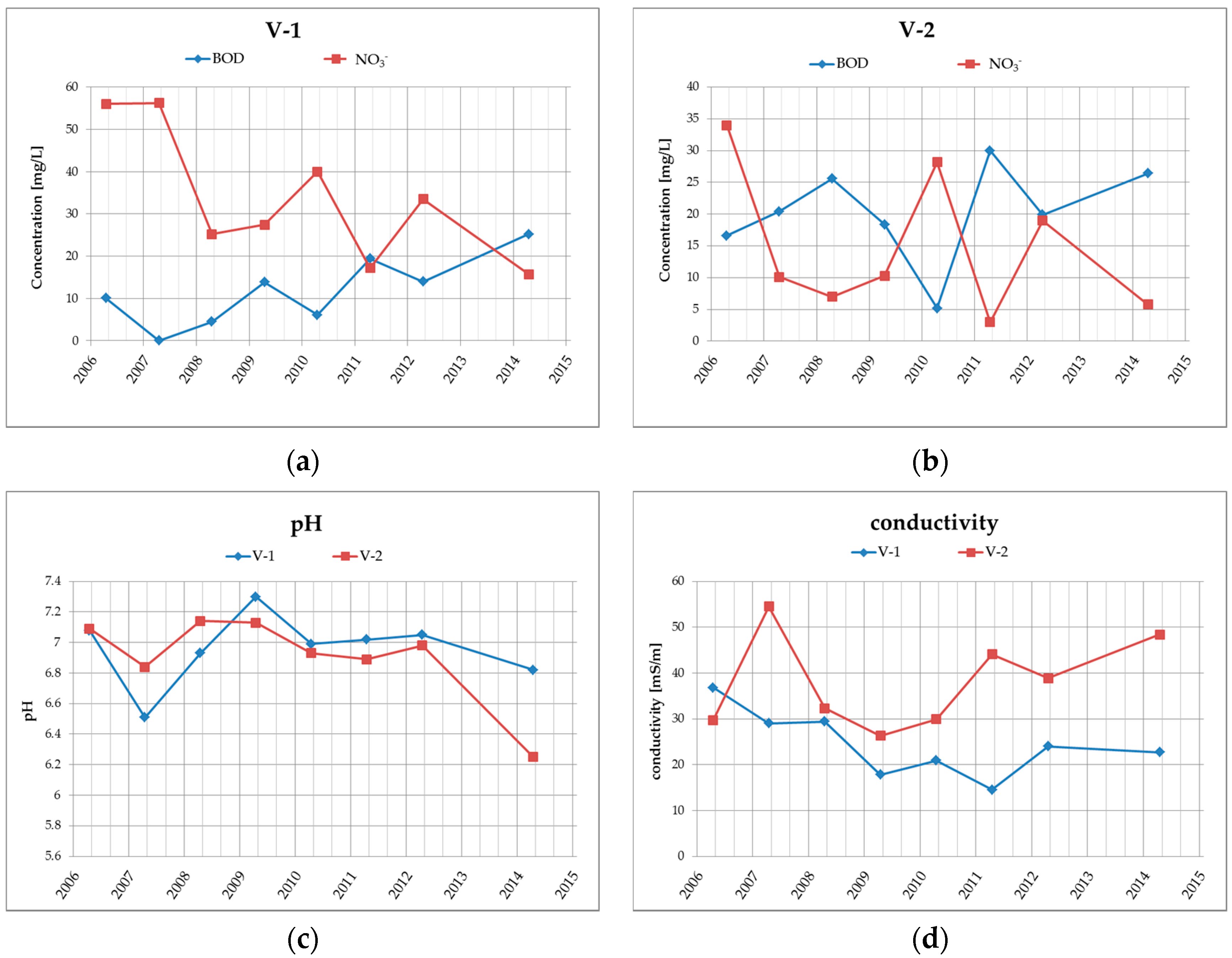 Ijerph 13 00873 g004