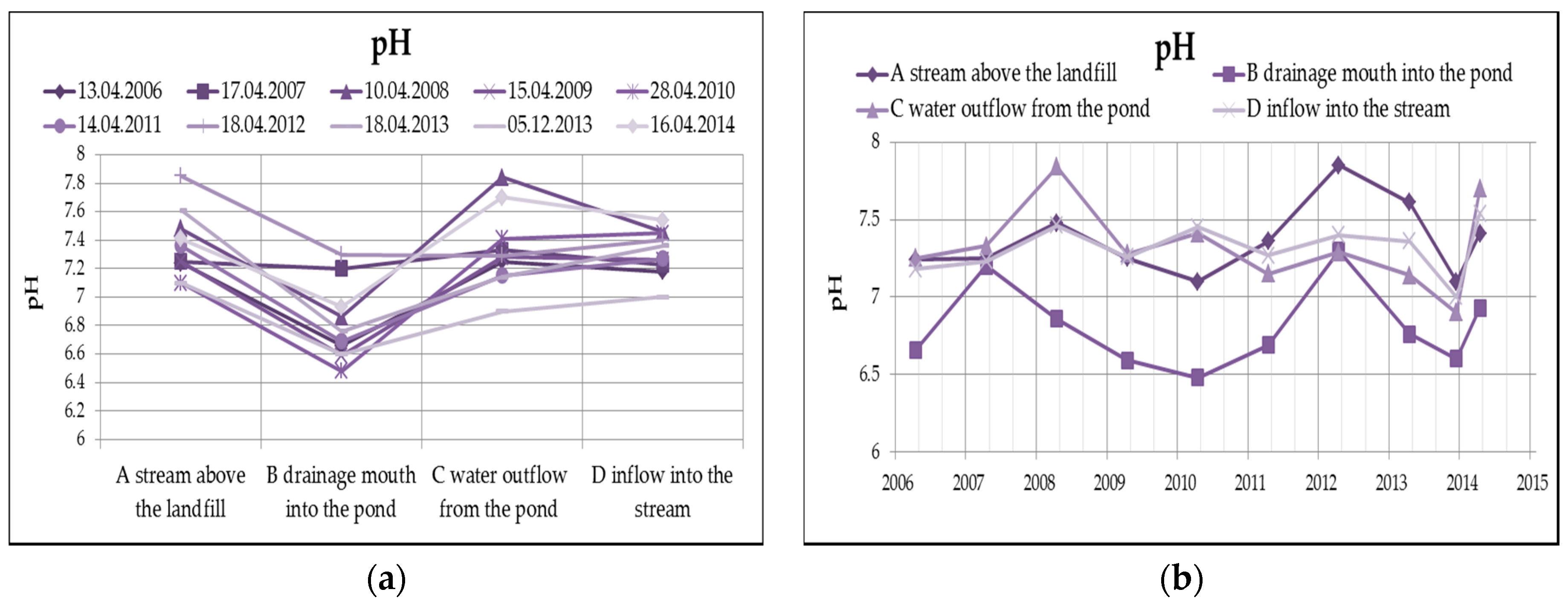 Ijerph 13 00873 g006