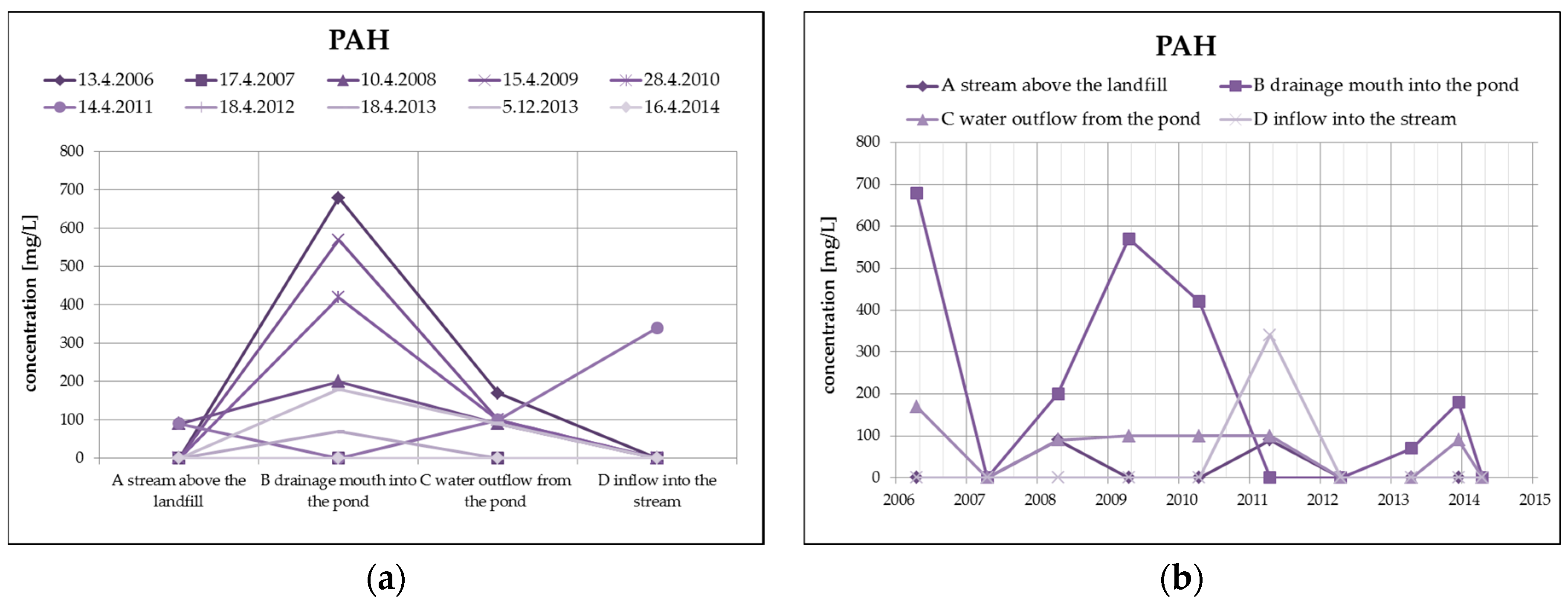 Ijerph 13 00873 g008a