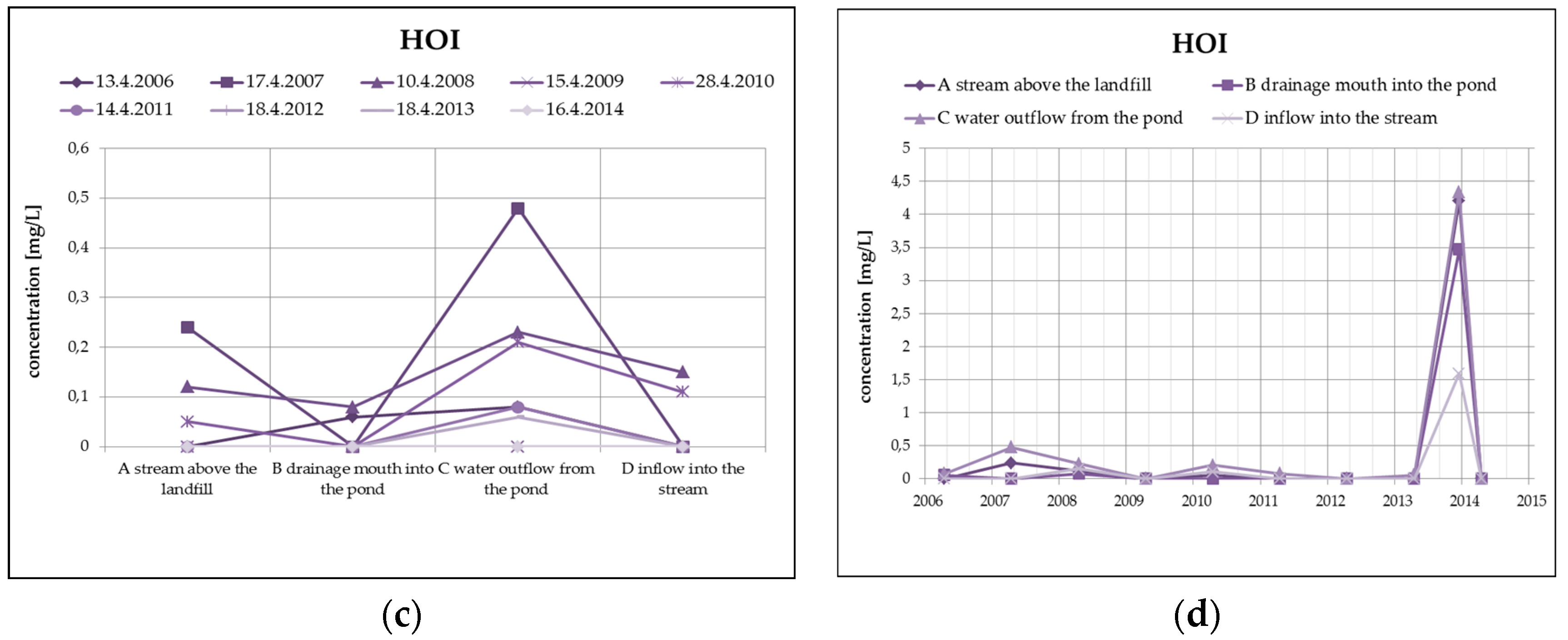 Ijerph 13 00873 g008b