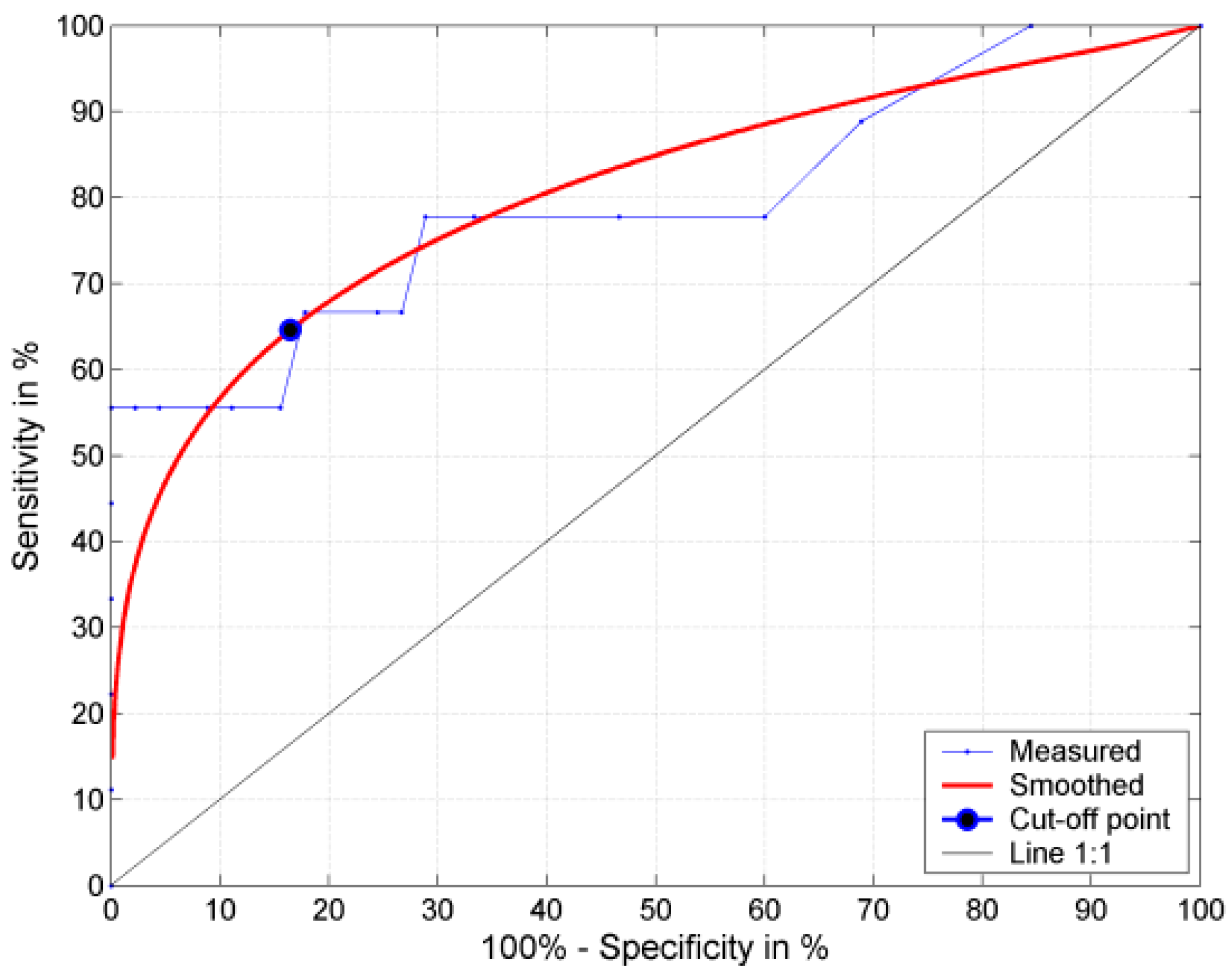 Ijerph 13 00876 g002