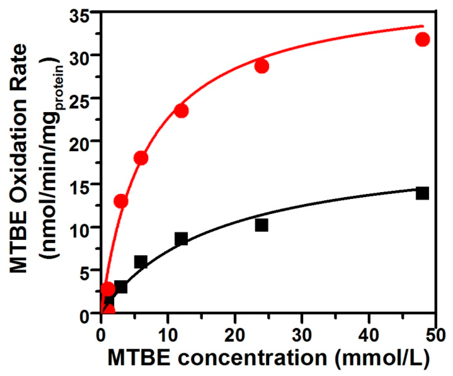 Ijerph 13 00883 g002