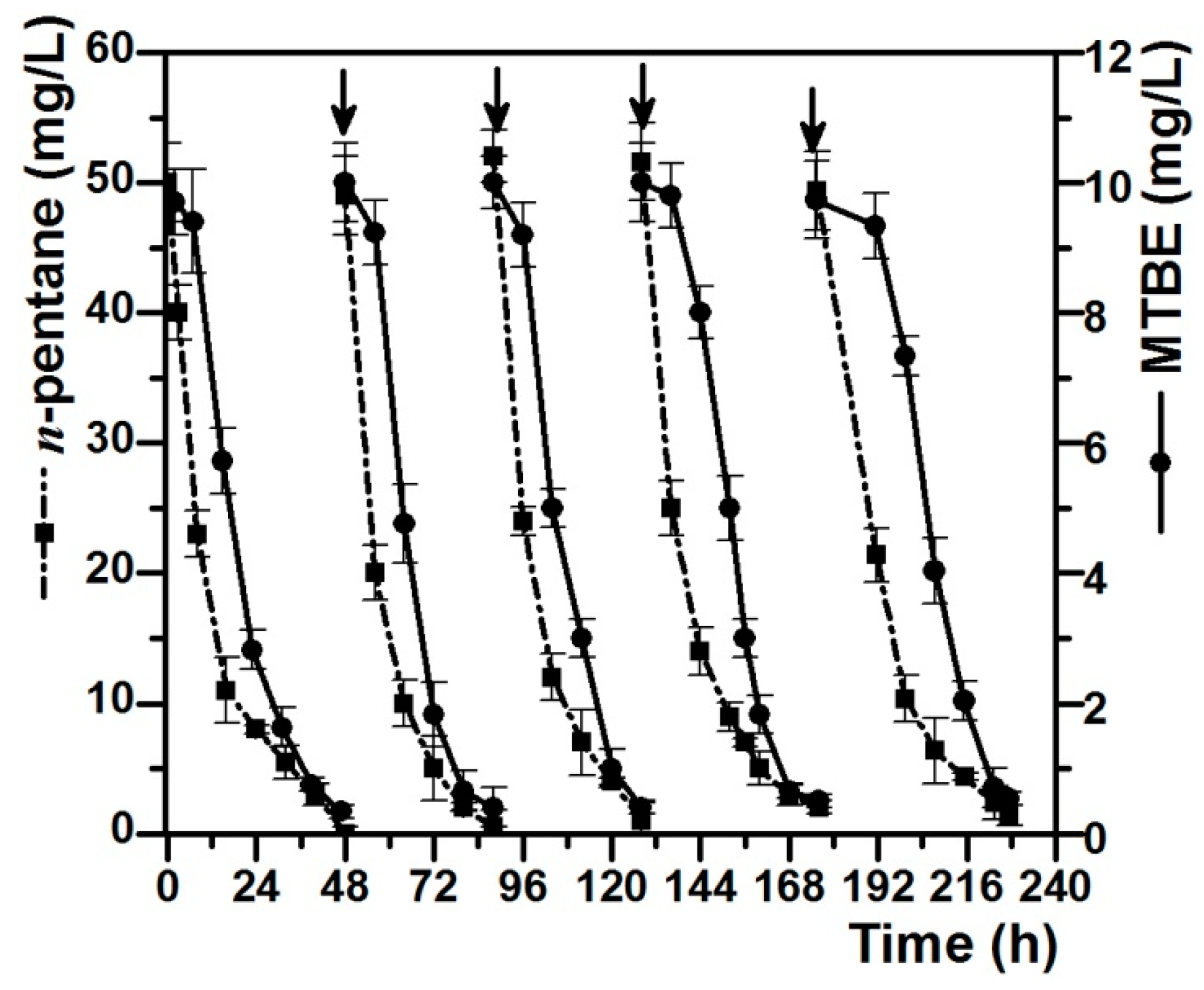 Ijerph 13 00883 g003