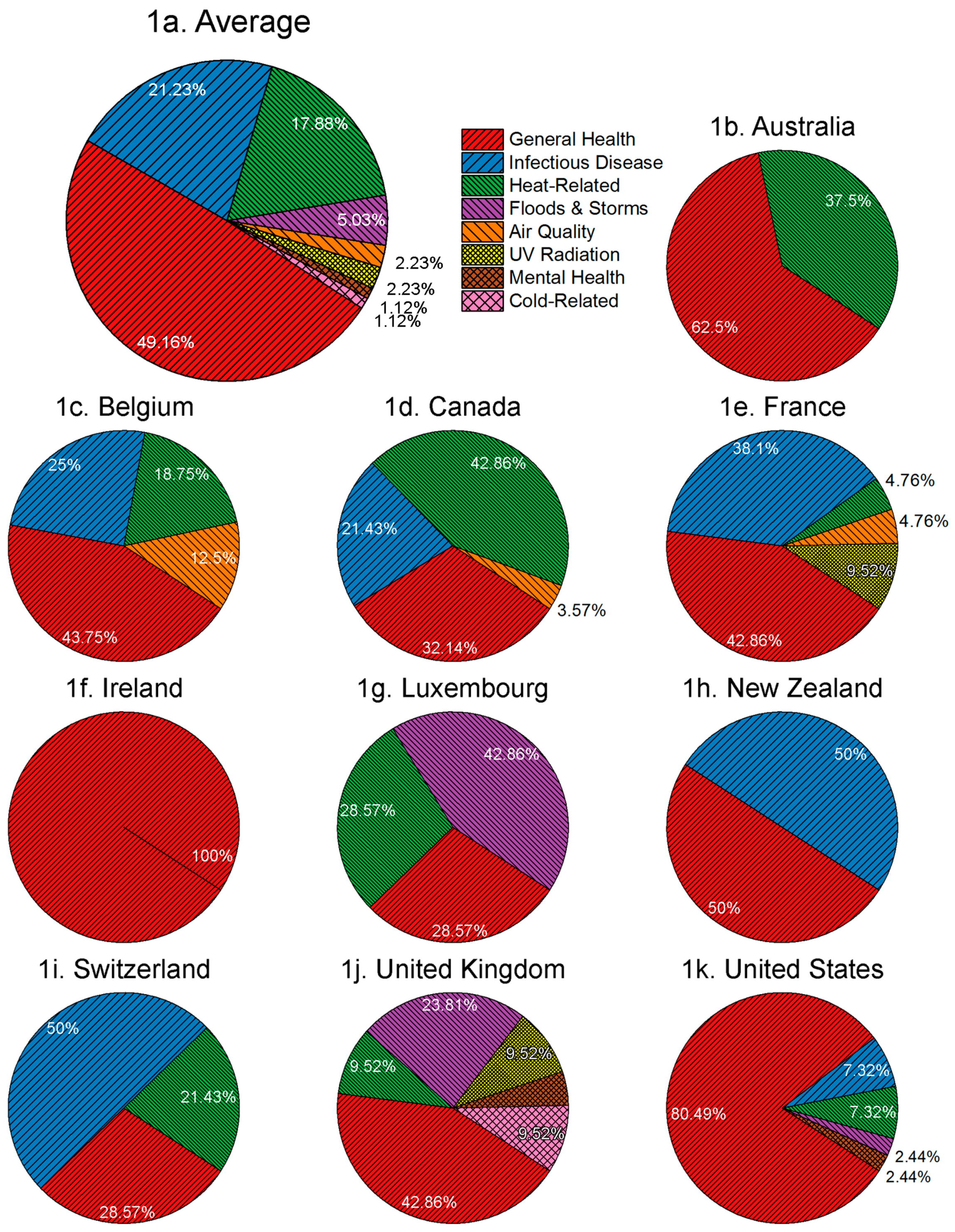 Ijerph 13 00889 g001
