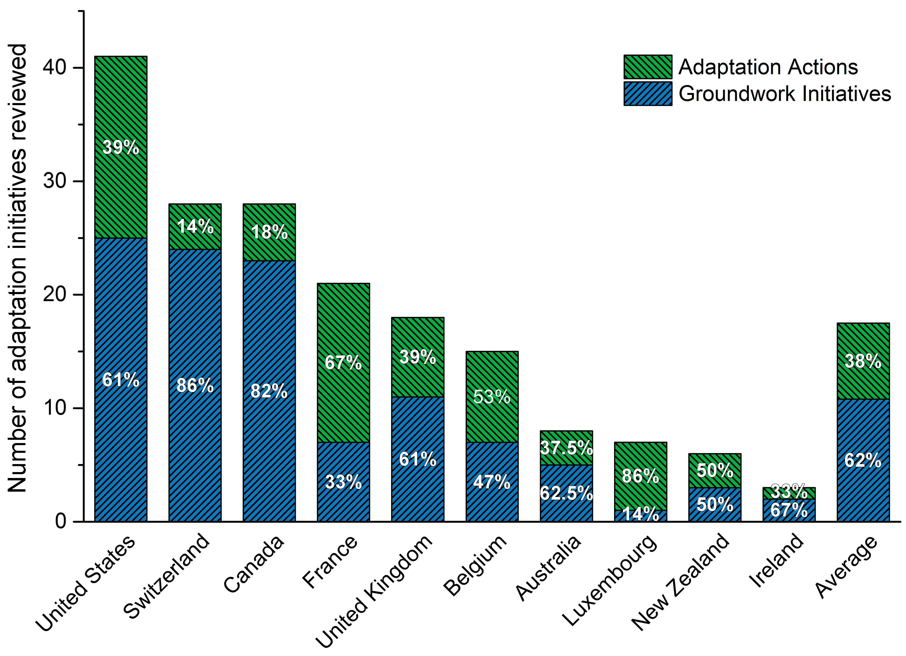 Ijerph 13 00889 g002