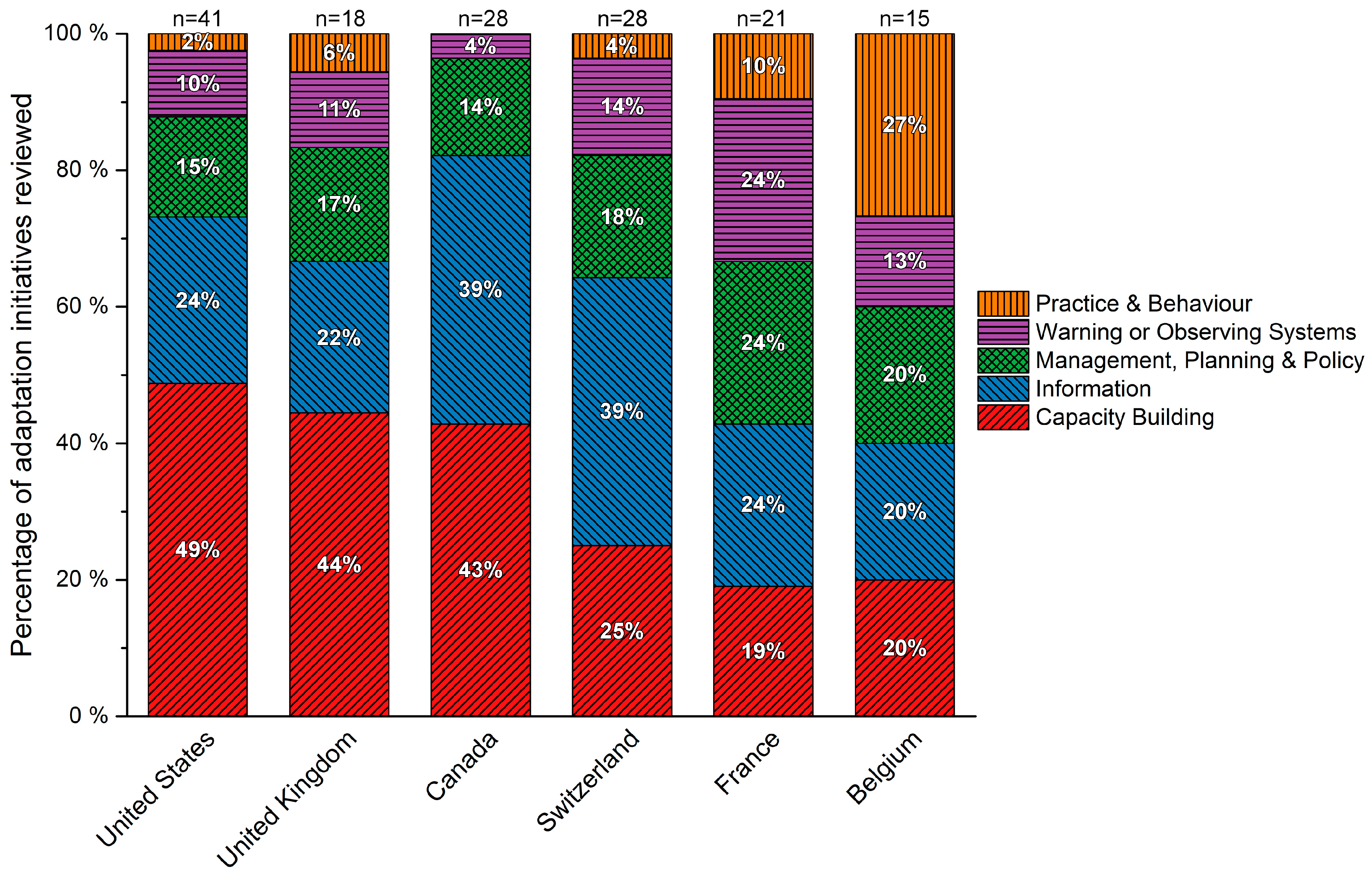 Ijerph 13 00889 g003