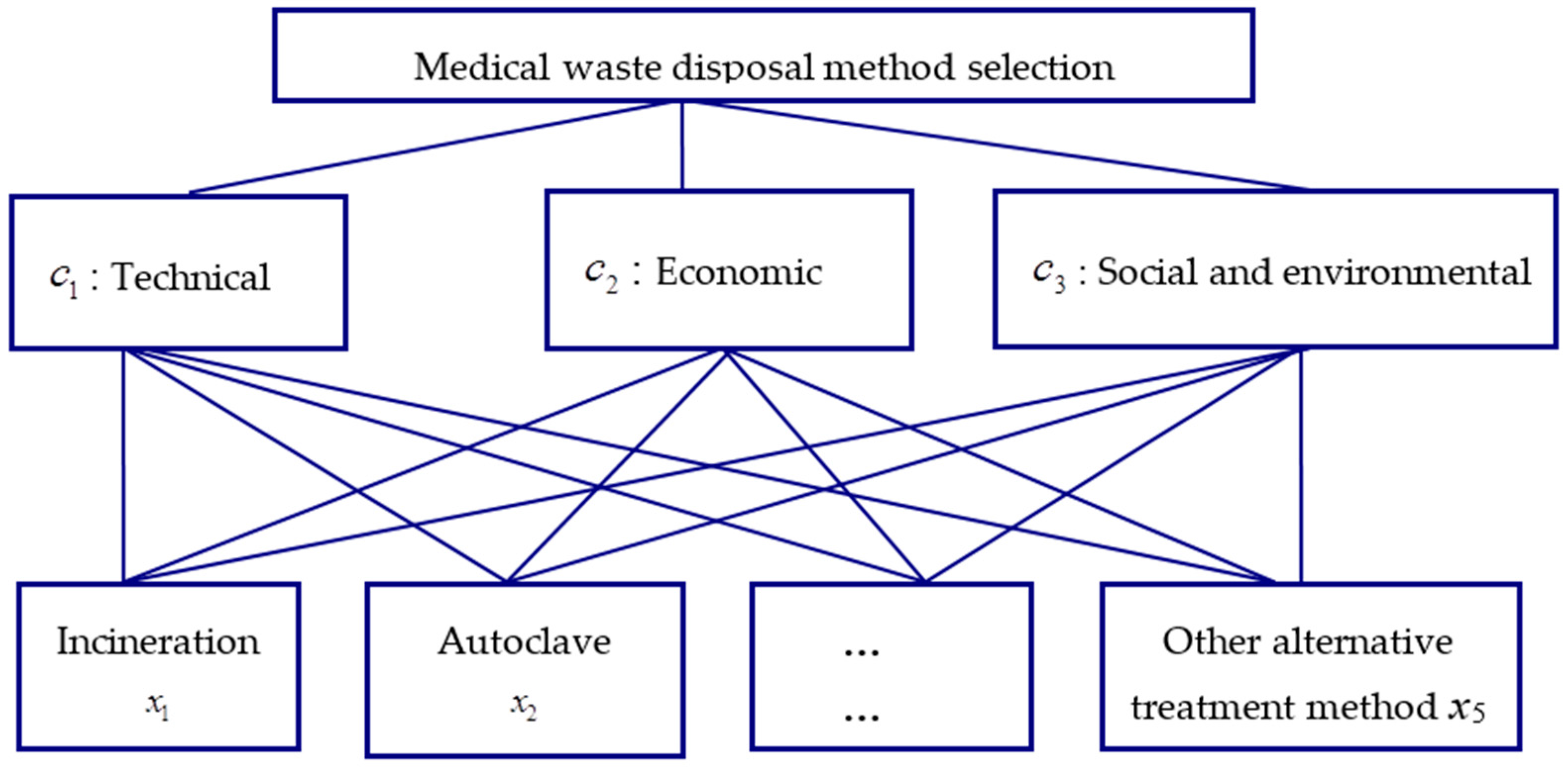 Ijerph 13 00896 g001