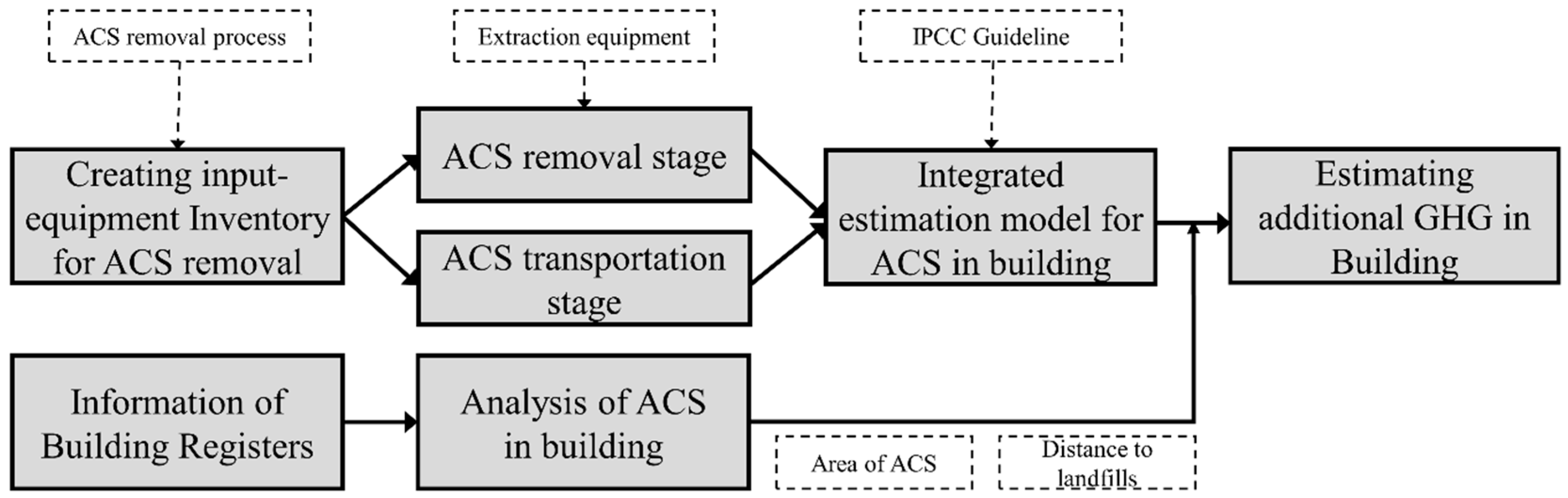 Ijerph 13 00902 g001