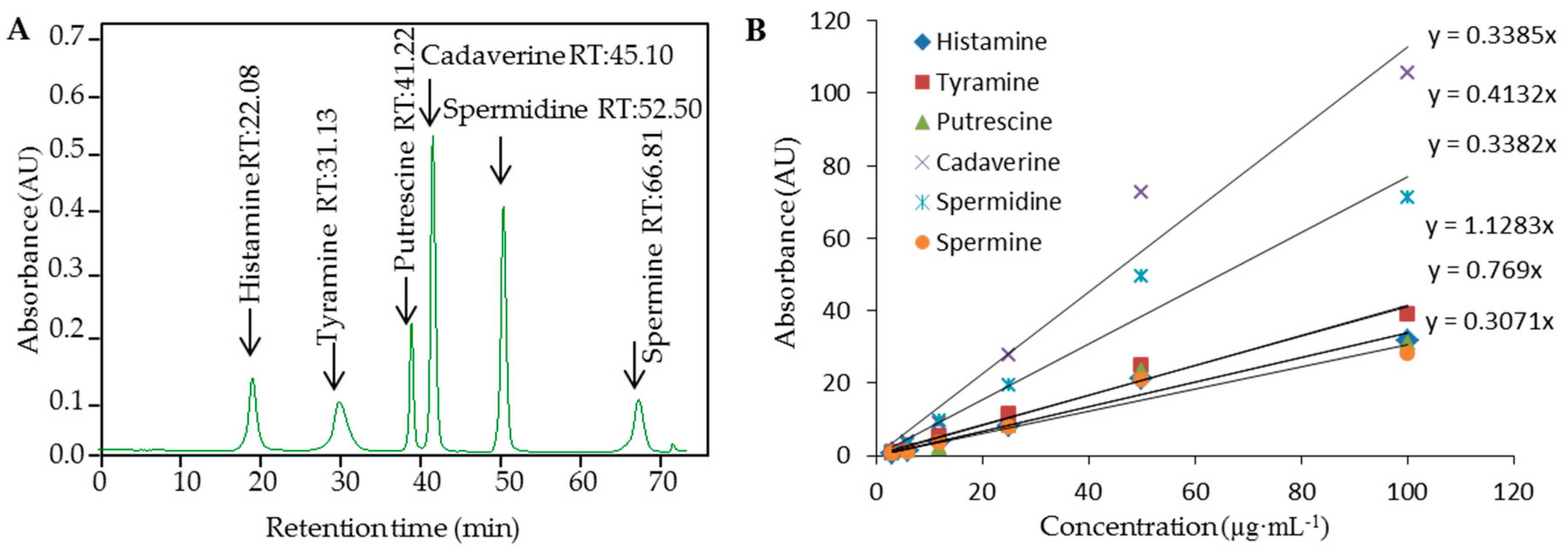 Ijerph 13 00904 g002